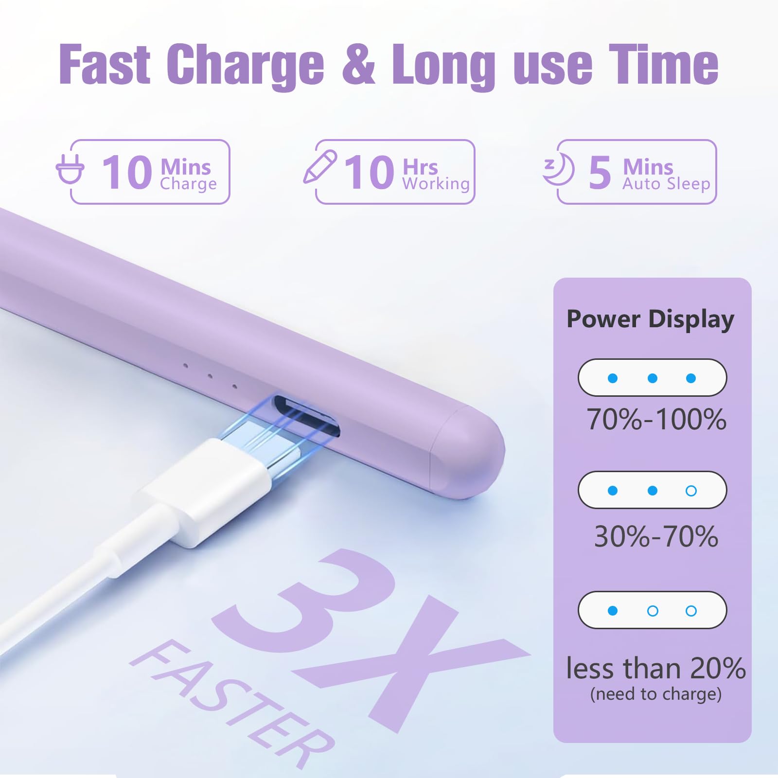 Apple Pencil Alternative - Fast Charging Stylus Pen for iPad (2018-2024 Models) with Palm Rejection, Tilt & Magnetic Attachment - Compatible with iPad Pro 11