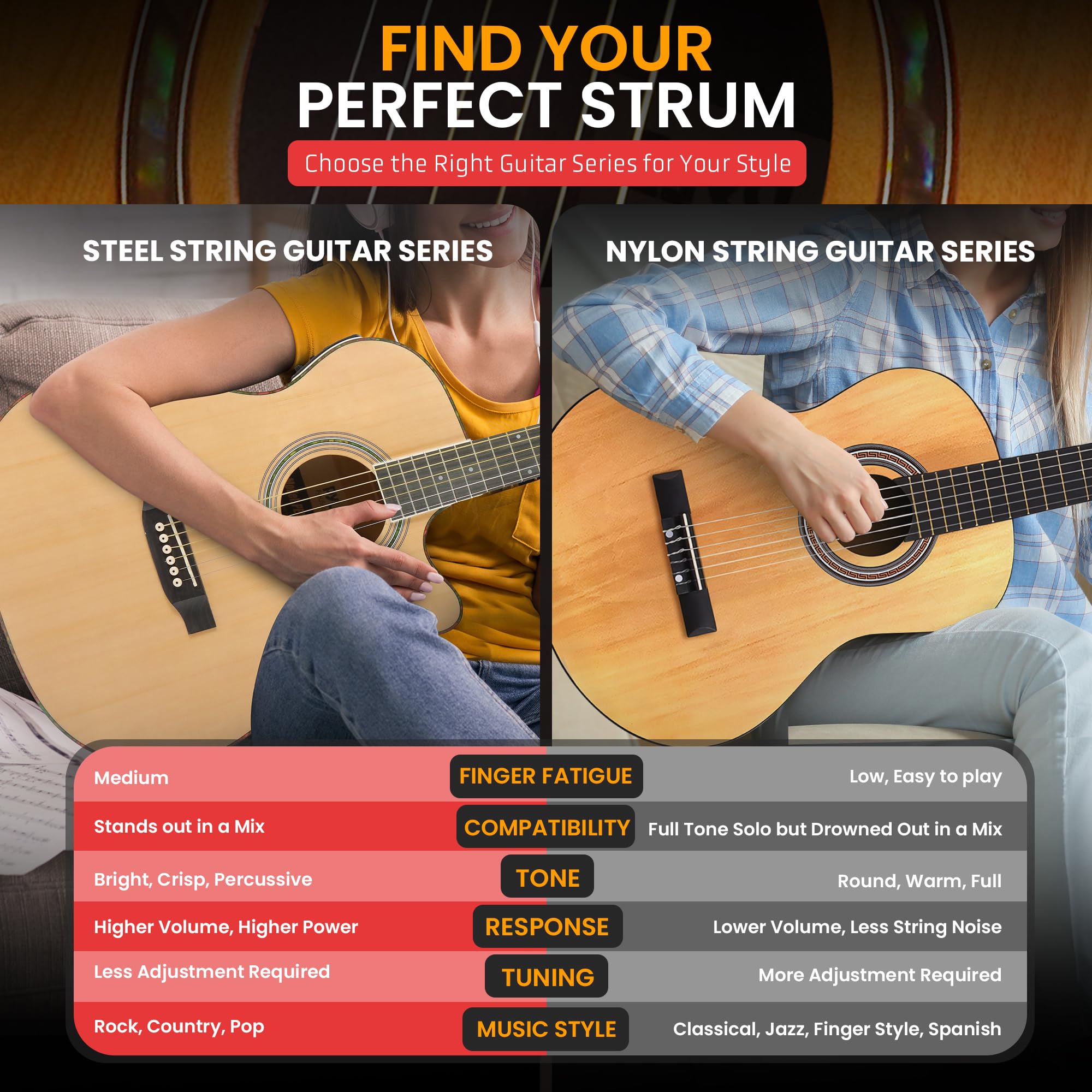 Pyle Cutaway Acoustic Electric Guitar and Amp Kit - Full Size 4/4 Spruce Wood Body with 10W Amplifier, Gig Bag, Strap, Extra Steel Strings, Picks & Cable - Perfect for Beginners & Adult Musicians - Ideal for Home Practice, Live Performances & Music Lessons (Natural Finish)