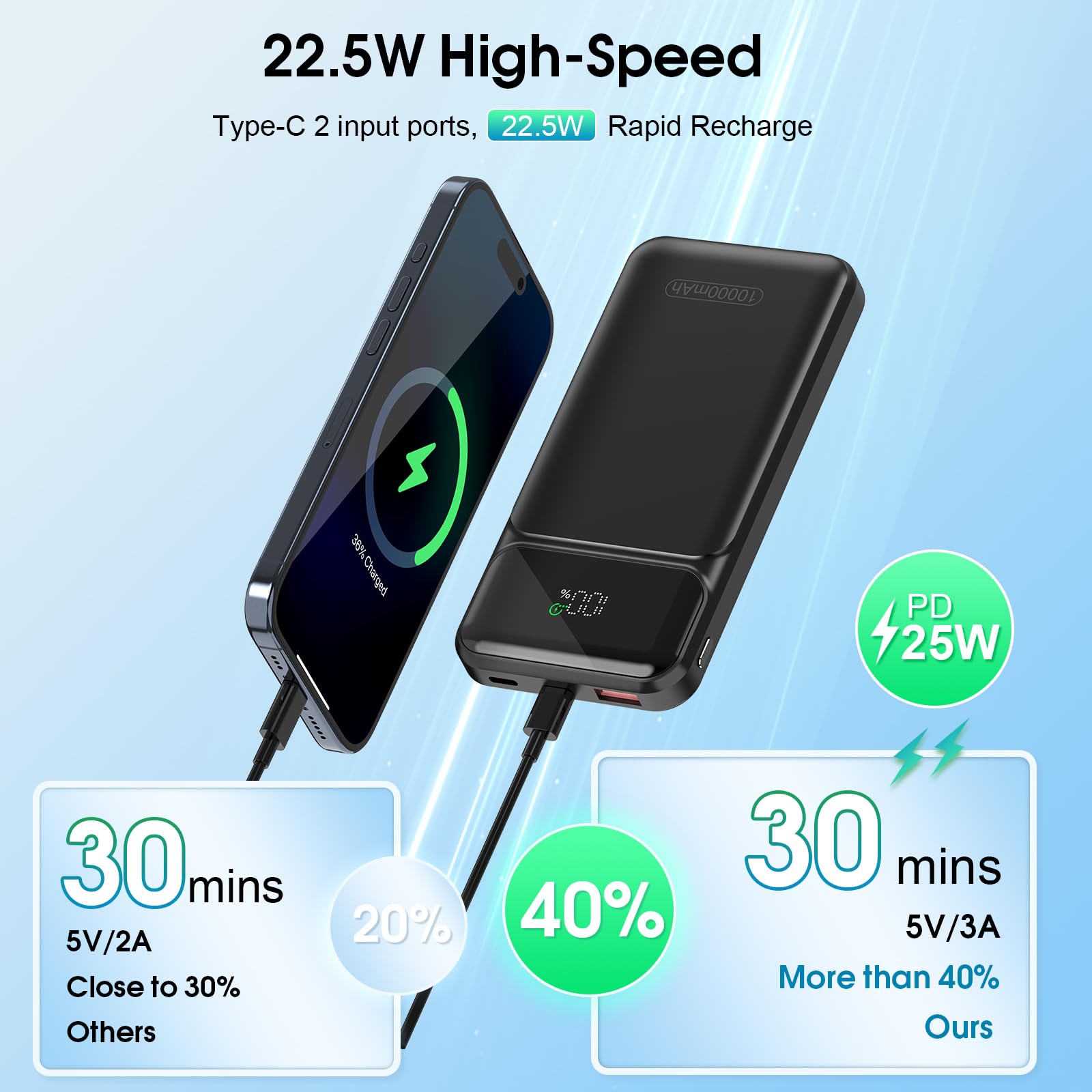 10000mAh Portable Charger with 22.5W Fast Charging & LED Display - PD3.0 QC4.0 PD20W Power Bank, USB-C Input/Output, Ultra Slim External Battery for iPhone 15/14/13, Samsung Galaxy S23/S22, iPad, AirPods - Perfect for Travel, Camping, and Emergency Power Backup (2025 Model, Black)