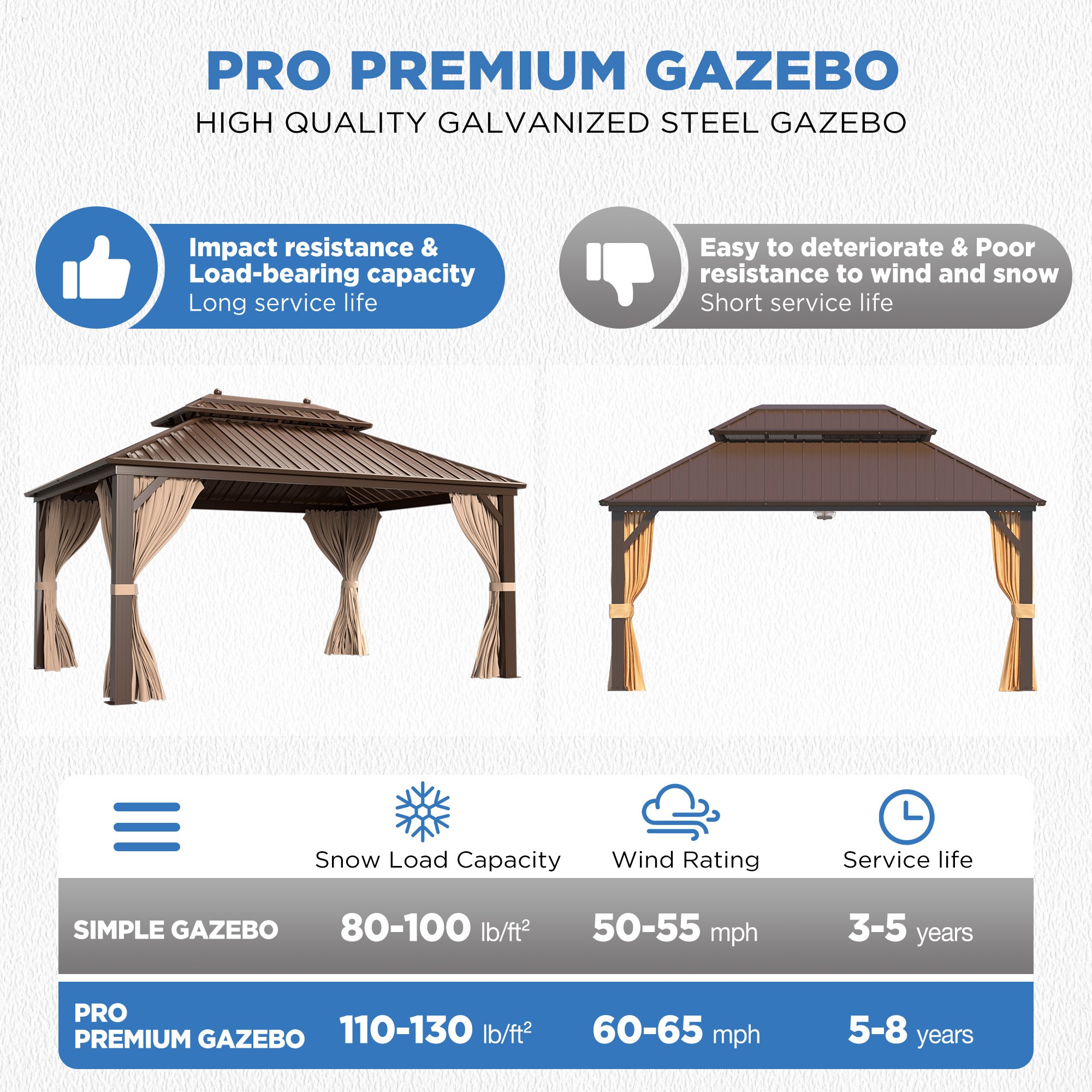 EROMMY 10X13 Small Gazebo with Netting for Backyard - Outdoor Canopy Tent with Mosquito Protection for Patio, Garden, and Deck Use