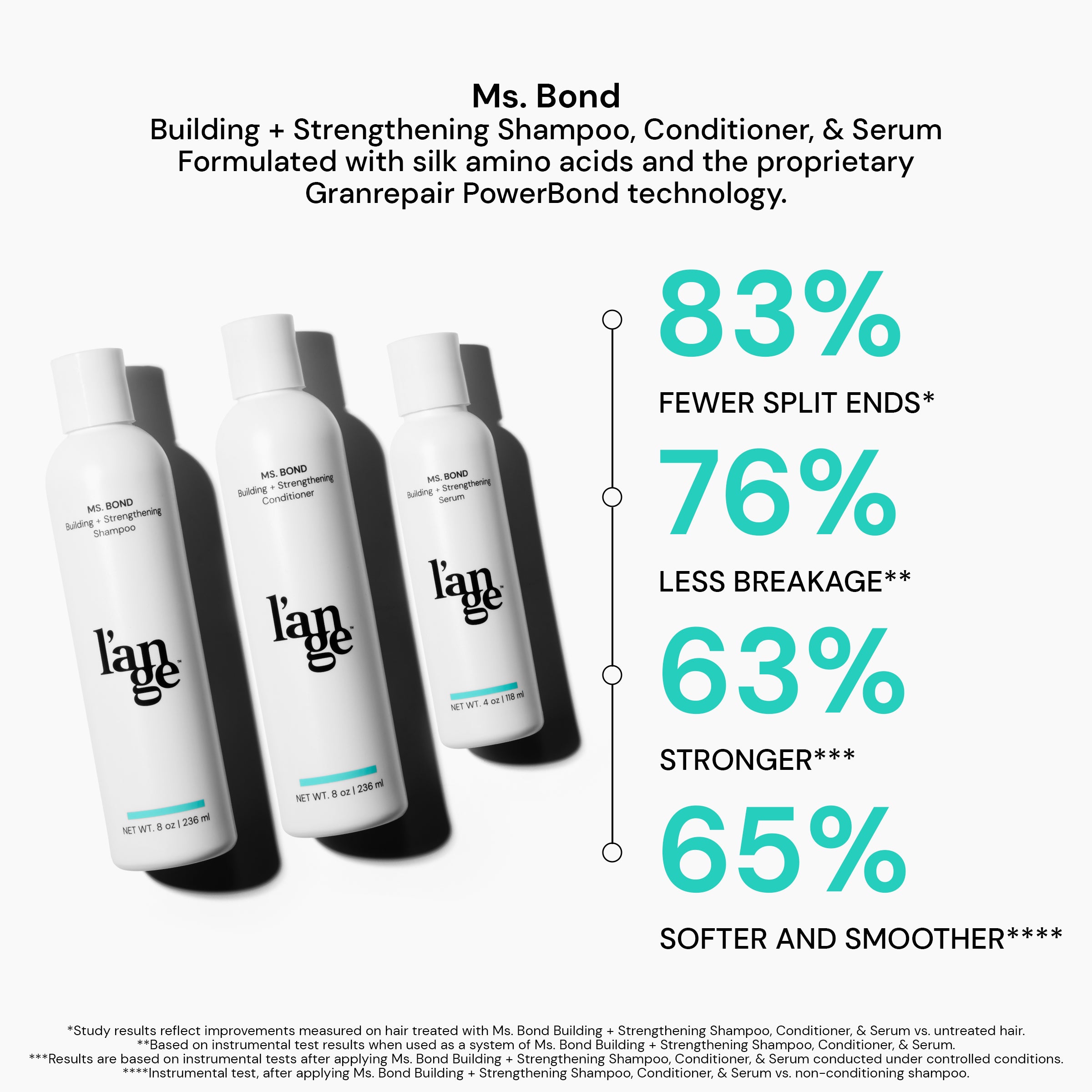 MSBOND System - Premium Bonding Solution for DIY, Home Repair & Craft Projects | Strong Adhesive for Wood, Metal, Plastic & More