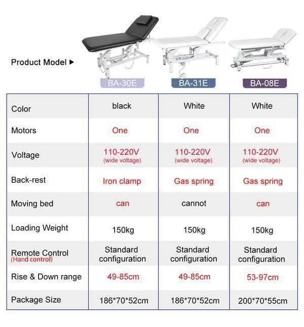 2-Section Adjustable Electric Beauty Bed & Massage Table with Dual Motors - White BA8231 | Perfect for Spa, Salon & Home Relaxation