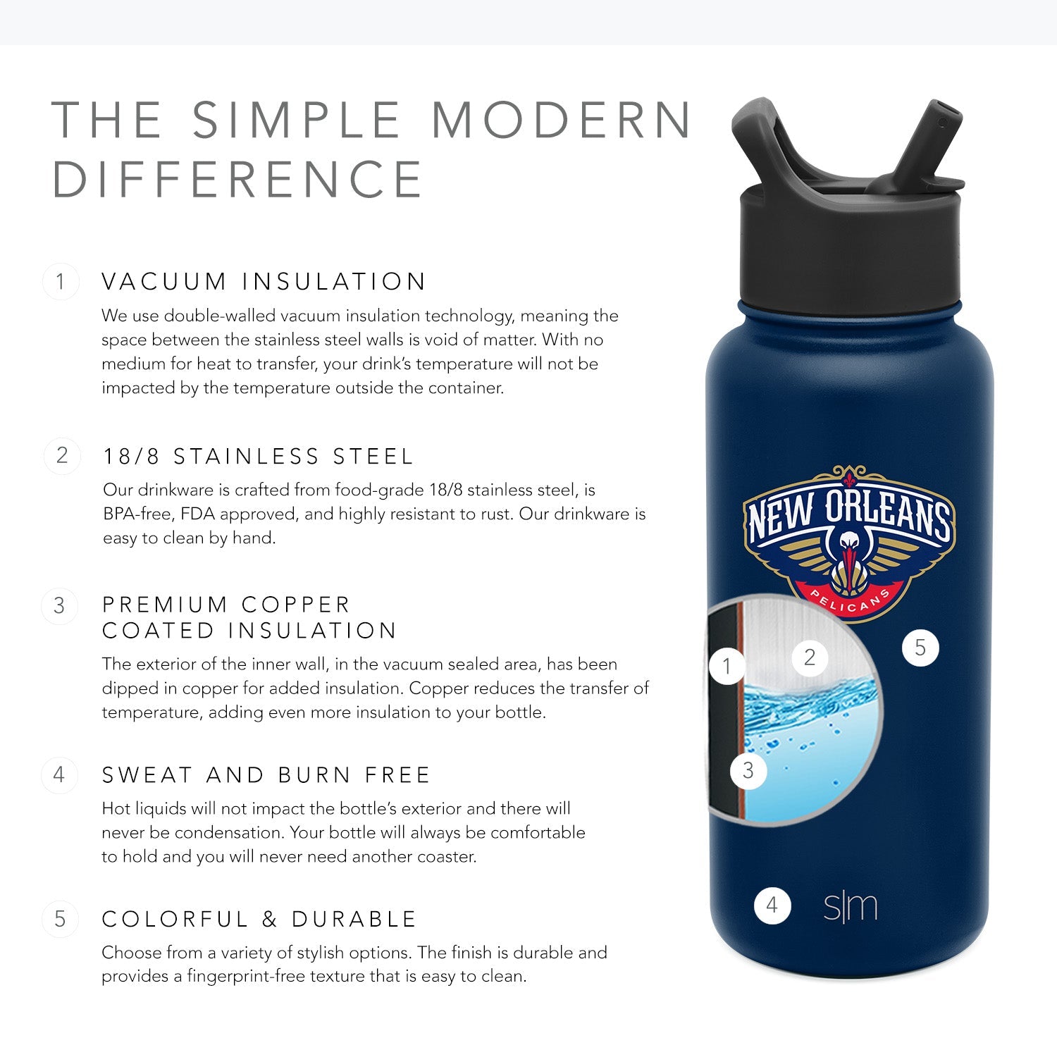 NBA Summit 32oz Water Bottle with Straw Lid - Leakproof, BPA-Free Sports Bottle for Gym, Hiking & Outdoor Activities