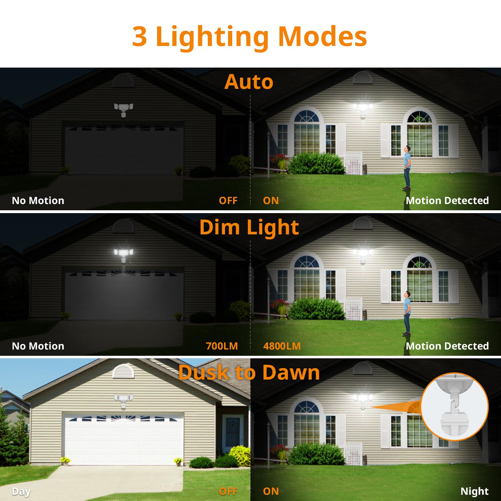 **LEPOWER 45W LED Flood Light with Motion Sensor - 4800LM Bright Security Light, Dusk to Dawn, 3 Modes, 5000K Daylight White, IP65 Waterproof - Ideal for Garage, Yard, Porch, and Outdoor Security Lighting (White)**