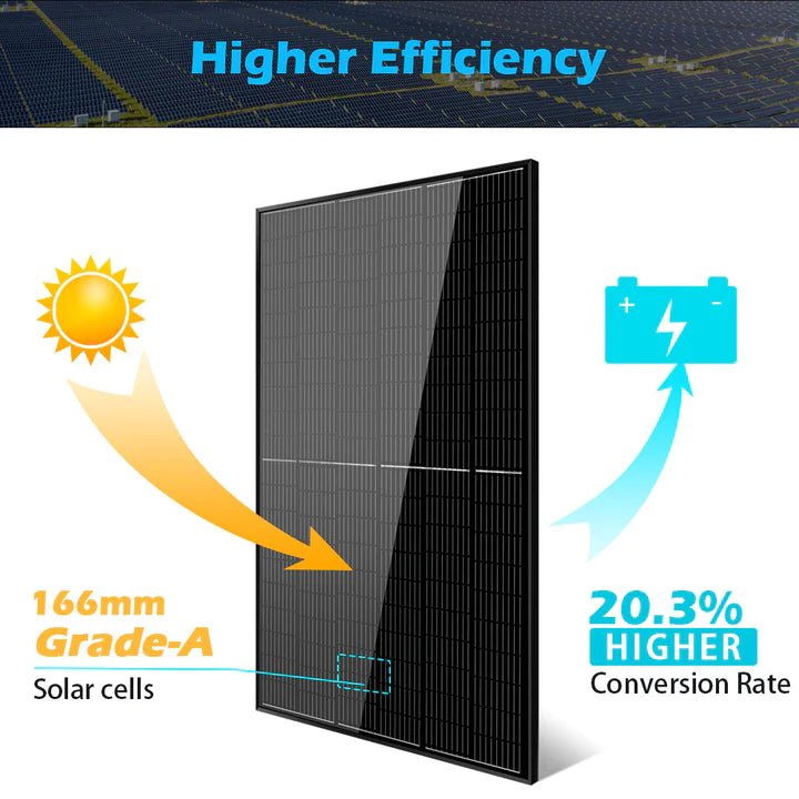 SunGoldPower 370W Monocrystalline Black PERC Solar Panel - High Efficiency Solar Module for Home, RV & Off-Grid Power Systems | Weather-Resistant Renewable Energy Solution