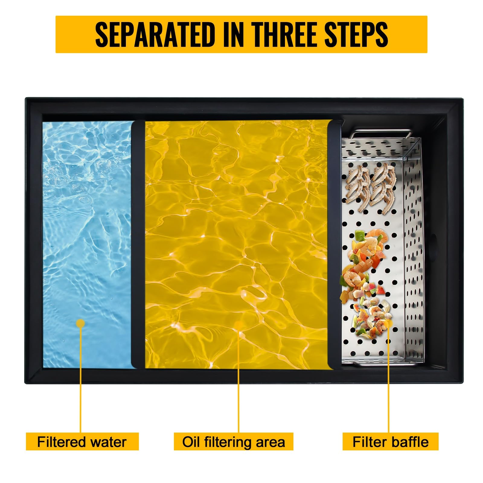 **40LB Commercial Grease Interceptor - Heavy Duty Carbon Steel Grease Trap for Kitchen Under Sink, Oil-Water Separator with Side Water Inlet | Ideal for Restaurants, Cafeterias & Food Service**
