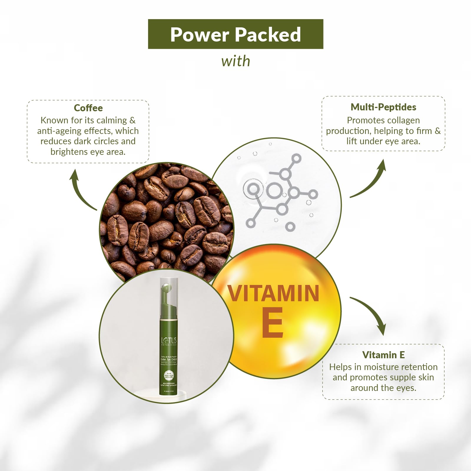 LOTUS BOTANICALS Anti-Aging Under Eye Cream with Coffee, Multi-Peptide & Vitamin E - 15ml Dark Circle Treatment for Puffiness & Wrinkles - Perfect for Night Routine & Travel Skincare