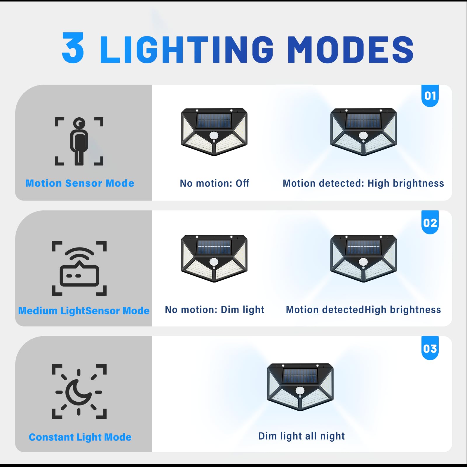RV Solar Lights for RV Camper Motorhome - Waterproof Outdoor Motion Sensor Lights with Auto On/Off (2 Pack) - Perfect for Nighttime Safety & Campsite Illumination