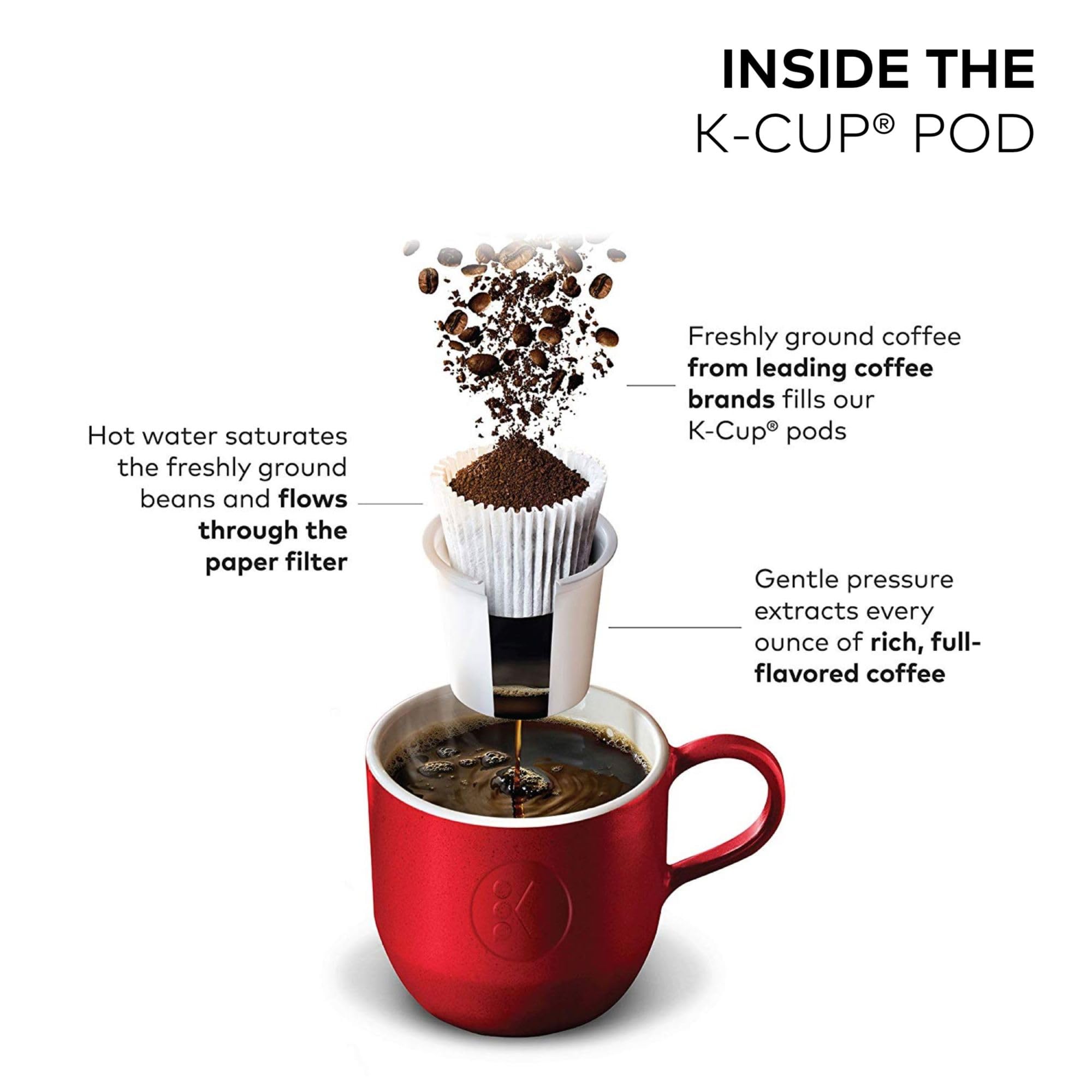 Keurig K-Duo Single Serve & Carafe Coffee Maker - 12oz K-Cup Pod & 60oz Programmable Carafe Brewer with Removable Water Reservoir - Perfect for Home, Office & Entertaining (Black, Gen 1)