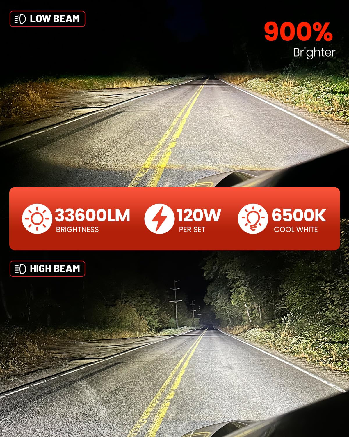 Krieges H4/9003 LED Fog Light Bulbs - 6500K Cool White, 33600LM, 900% Brighter Than Halogen - HB2 Bulbs with Dual Cycle Cooling System - 60,000+ Hours Lifespan - Plug & Play - Pack of 2 - Perfect for Off-Roading, Night Driving & Foggy Conditions