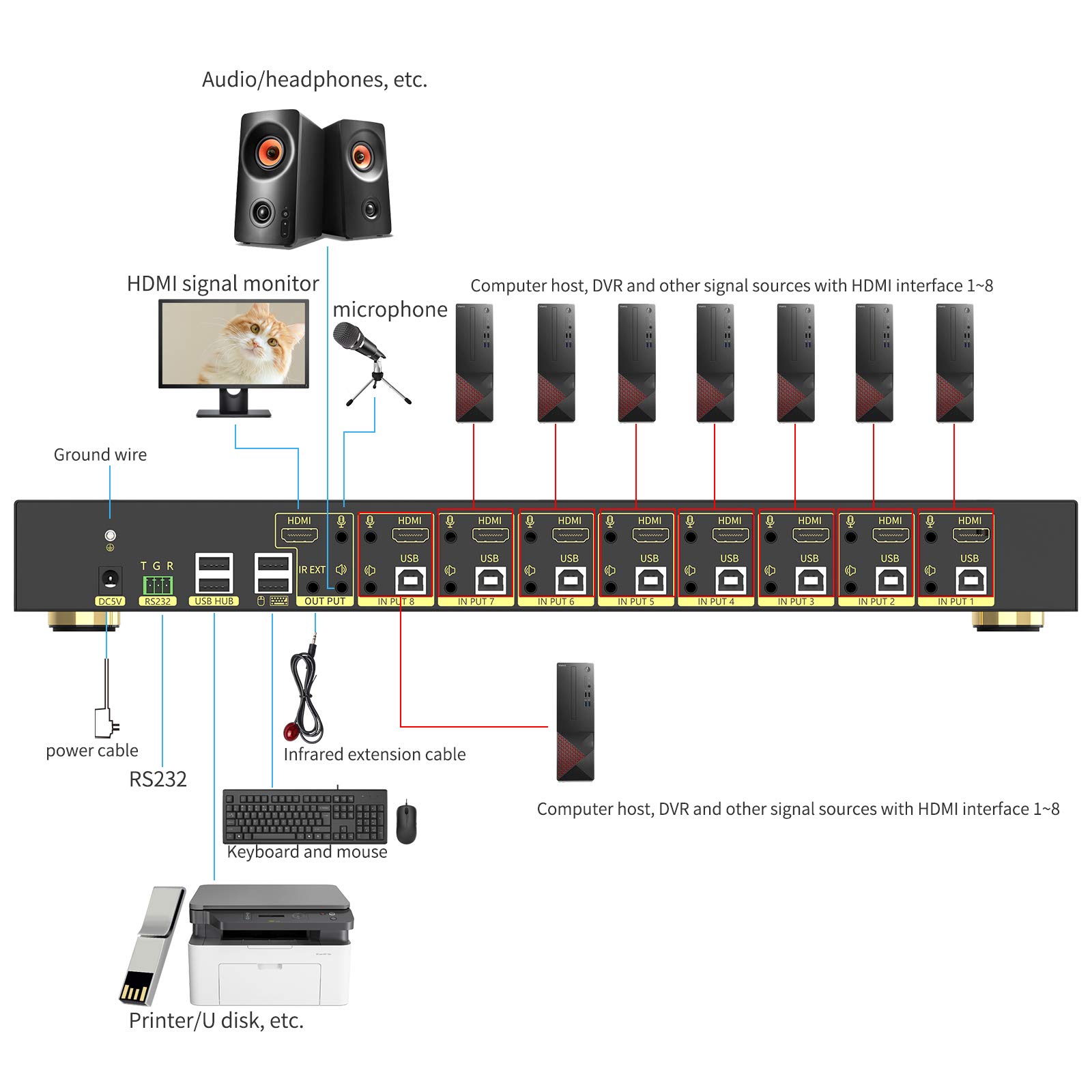 Huasion 8 Port HDMI KVM Switch v2.0 - 4K@60Hz 4:4:4 1080p 3D Support, Hotkey Switching | 8-in-1 Out for Sharing Keyboard & Mouse Among 8 PCs | Perfect for Home Office, Gaming Setup & Multi-Computer Workstations