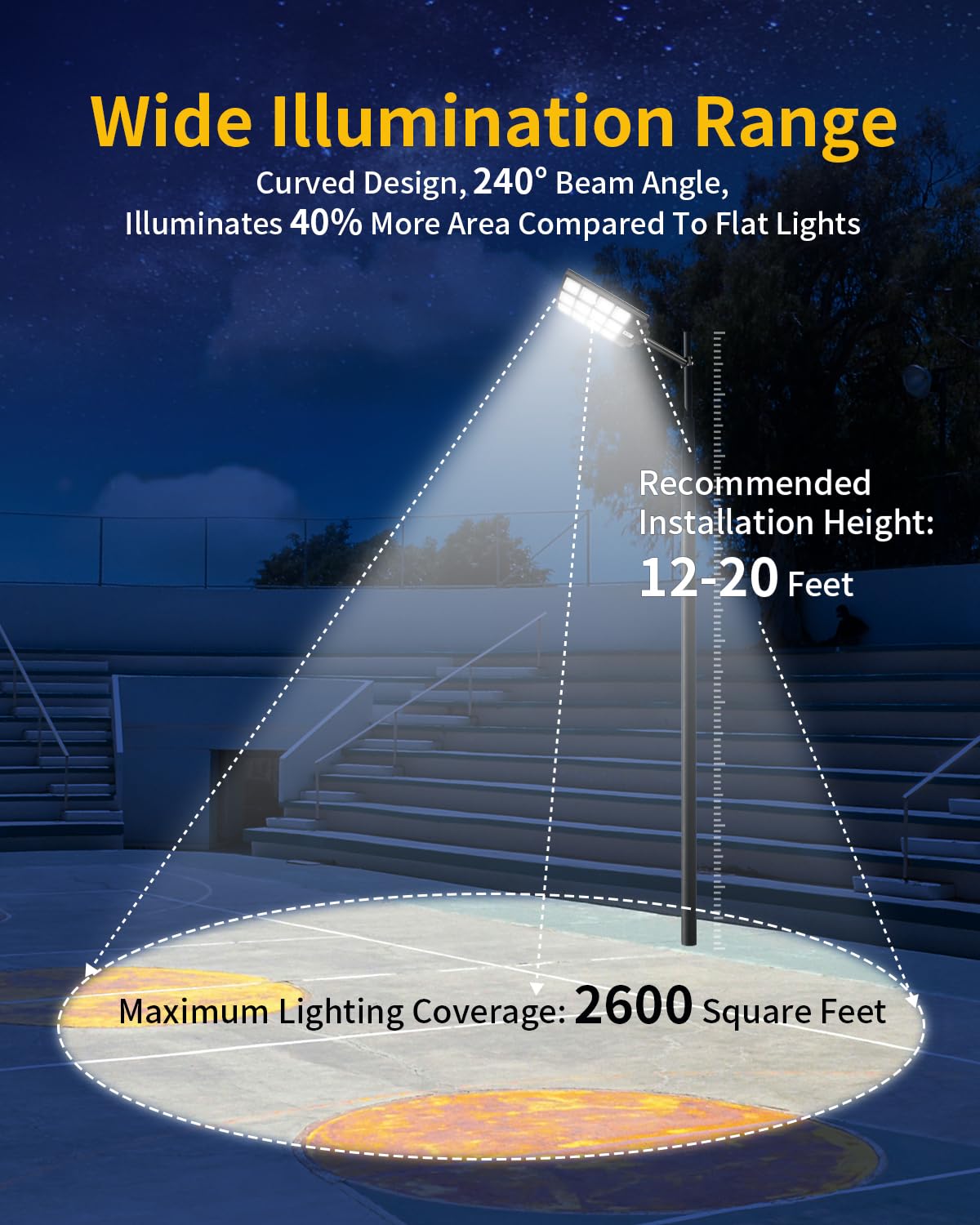 1200W Solar Street Lights Outdoor - 240,000LM High Brightness, Motion Sensor & IP65 Waterproof Solar Flood Lights for Parking Lots, Gardens, Yards - Dusk to Dawn Solar Lighting for Security, Pathway, and Driveway Illumination