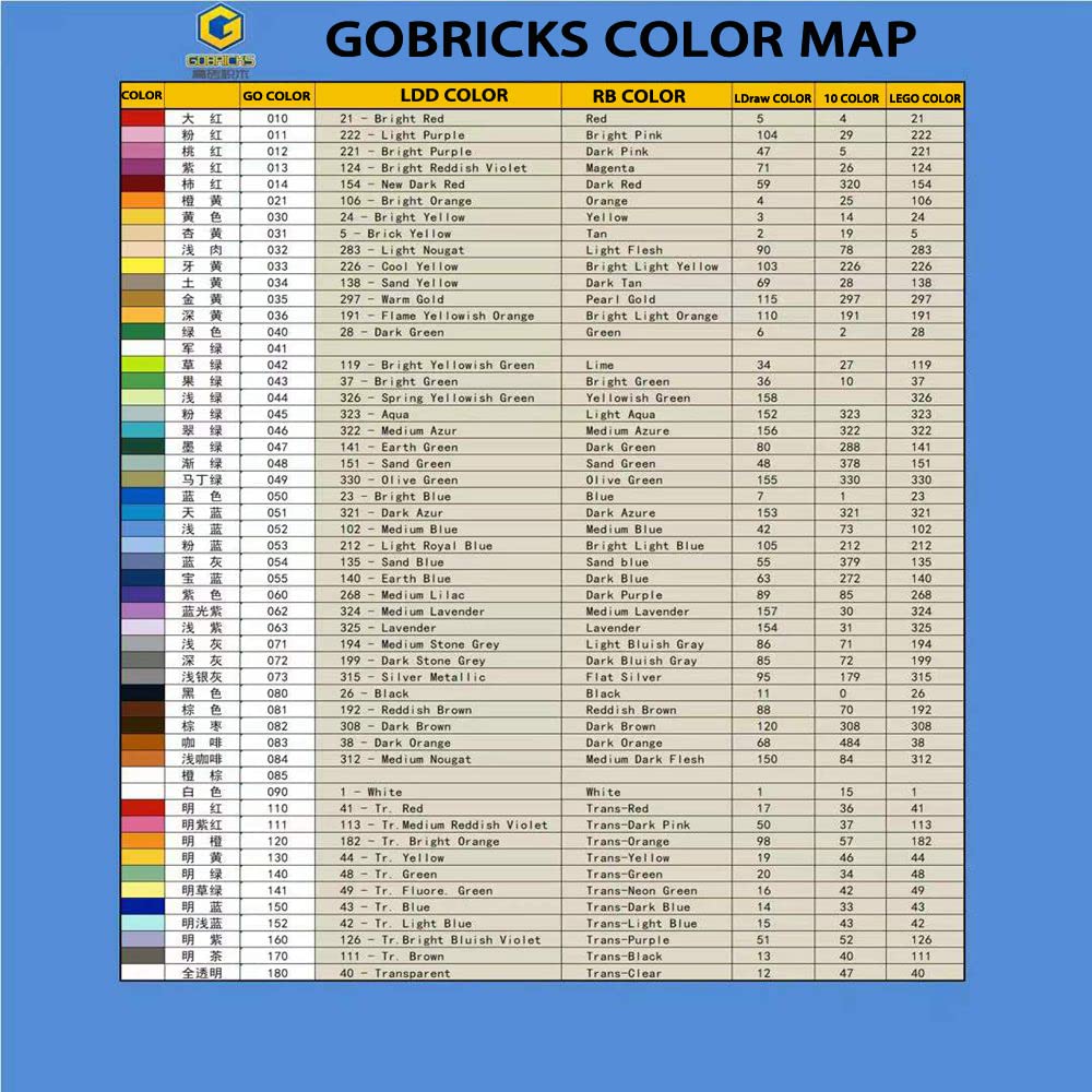 Gobricks GDS-645 1x2 Single Side Handle Hinge Plate - Compatible with Lego 48336 & Major Brick Brands - 30PCS Black Building Blocks for DIY Technic Models & Toy Assemblies - Perfect for MOC Creations, Robot Arms & Engineering Projects