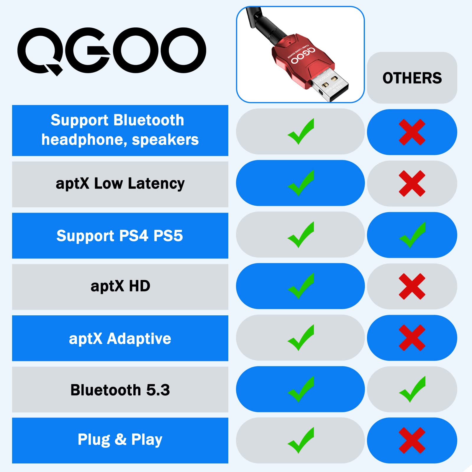 Wireless Bluetooth 5.3 USB Adapter for PC - Fast Data Transfer with EDR Technology, Compatible with Windows 10/8.1/8/7 - Works with Speakers, Keyboards, Headphones & More (Flame Red) - Perfect for Home Office, Gaming & Music Streaming