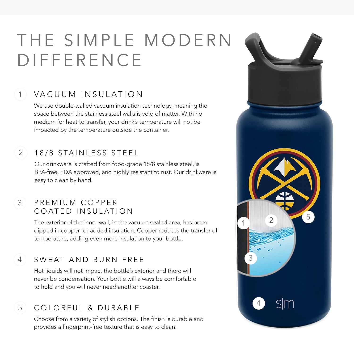 NBA Summit 32oz Water Bottle with Straw Lid - Insulated Stainless Steel Sports Bottle for Gym, Hiking & Outdoor Activities