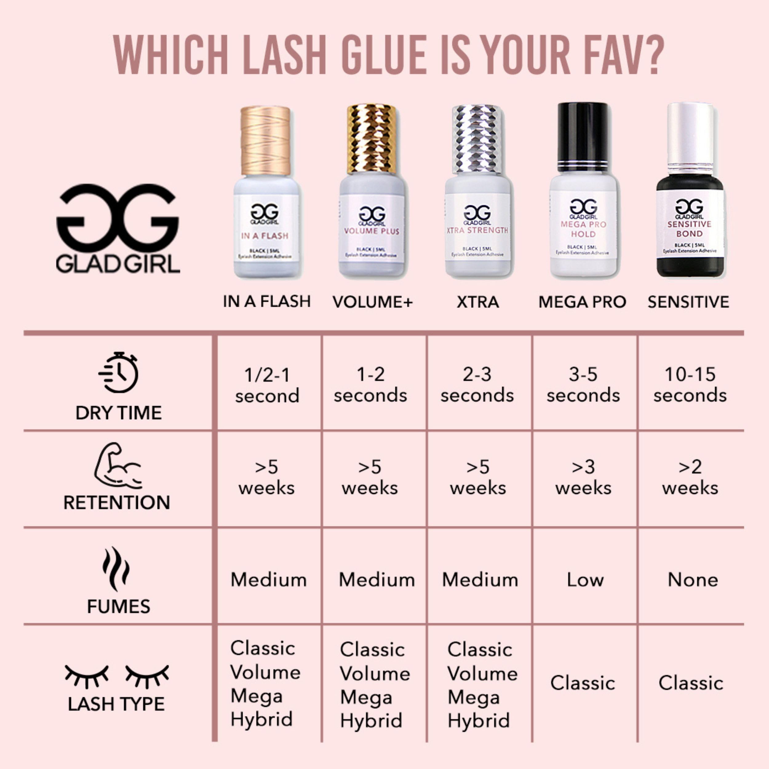 GladGirl Mega Pro Hold Lash Extension Glue - 5ml Professional Eyelash Adhesive for Single Strand Lashes | Volumizing, Low Fumes, Fast Drying with 3 Week Retention | Perfect for Salon Use & DIY Home Lash Extensions