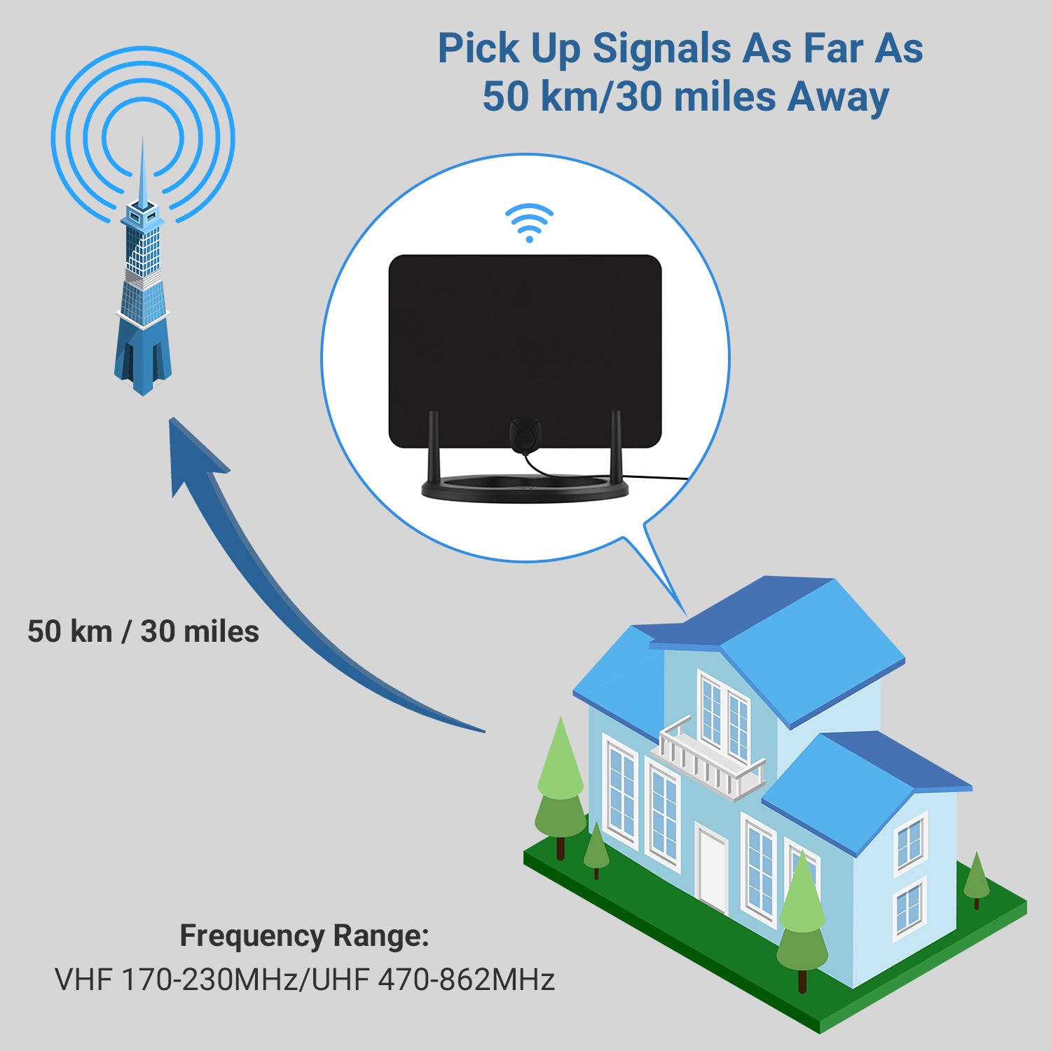 Digital TV Aerial Flat Antenna for Freeview & Freeview HD - August DTA455 | Indoor HDTV Reception for Home & RV Use