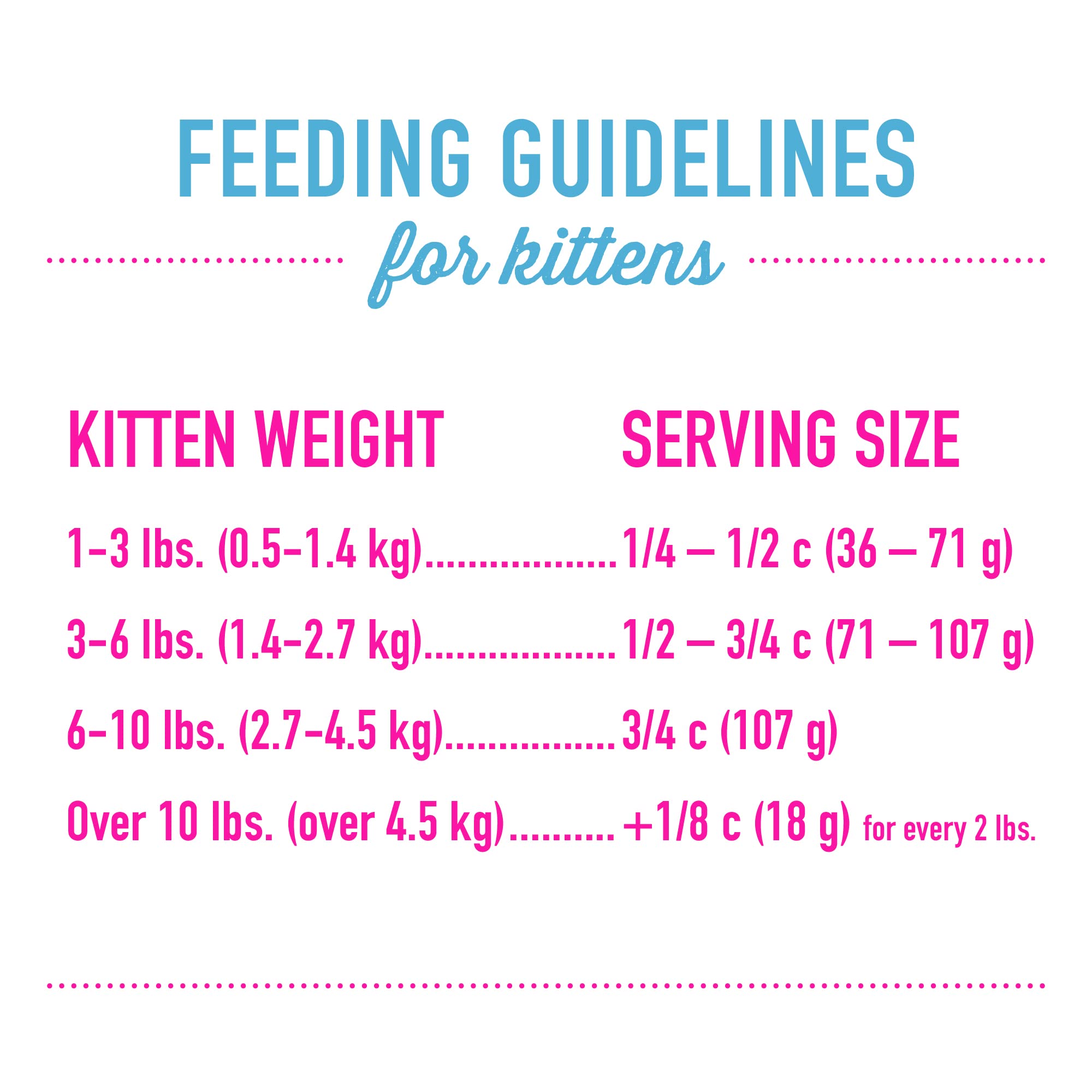 Tiki Cat Born Carnivore High-Protein Grain-Free Dry Kitten Food - Complete & Balanced Nutrition for Kittens 6+ Weeks - 2.8lb Bag - Perfect for Weaning Kittens & Supporting Healthy Growth
