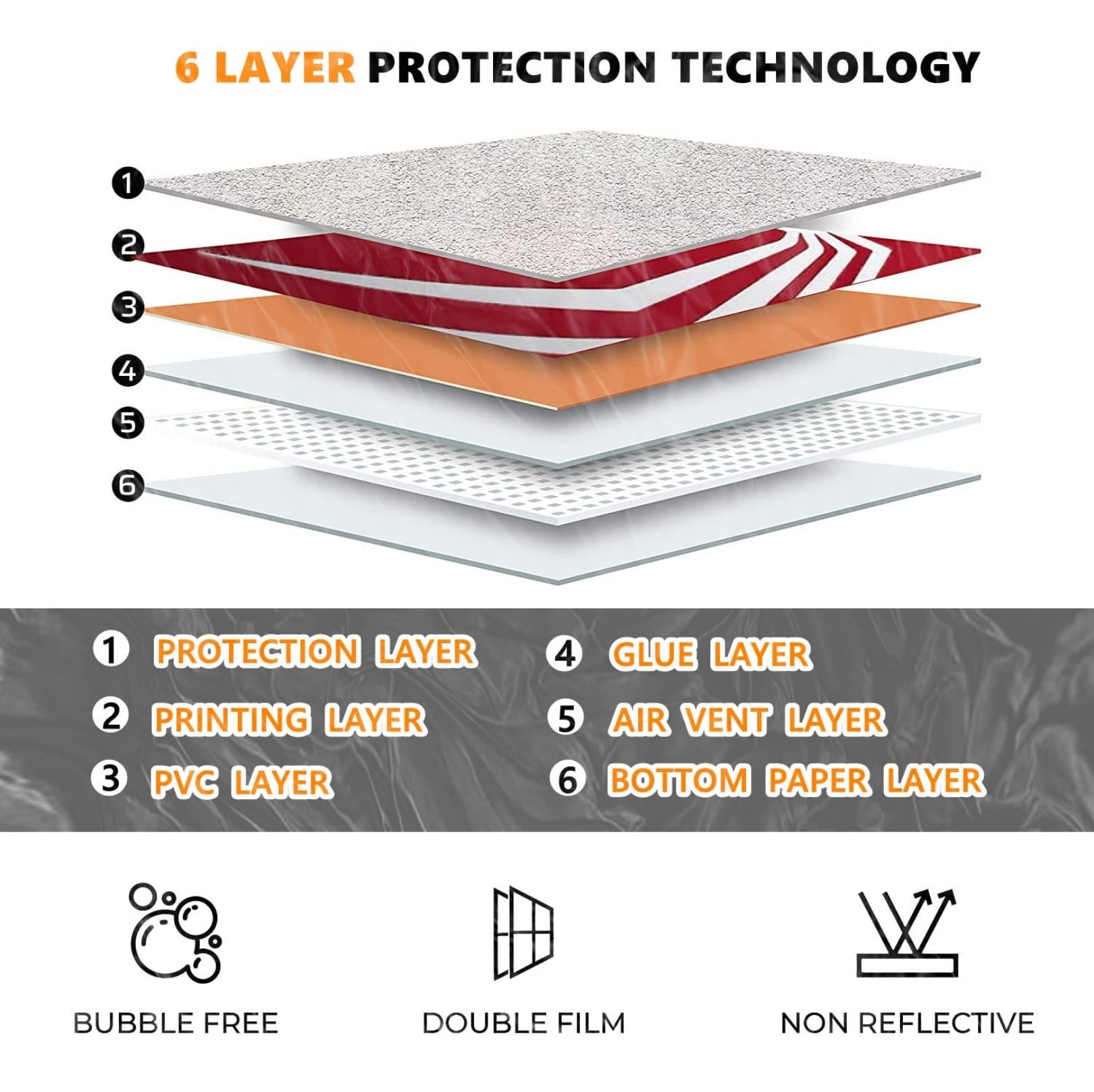 PS5 Disc & Digital Edition Console & Controller Vinyl Skin Wrap - Scratch Resistant, Bubble-Free, Anti-Scratch Protection (Disc Version) - Perfect for Gaming Protection & Customization