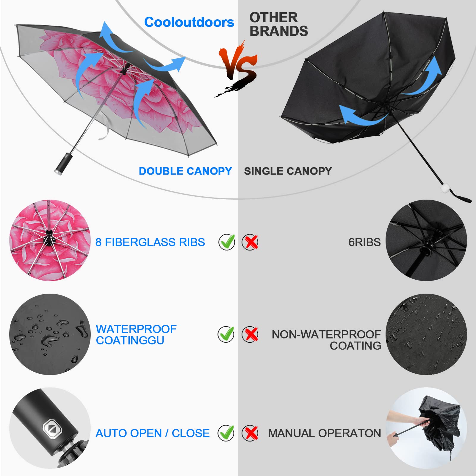 Windproof Travel Umbrella - Auto Open/Close Compact Rain Umbrella with Strong Metal Frame, Waterproof & Durable for Men Women - Perfect for Commuting, Business Trips & Outdoor Adventures