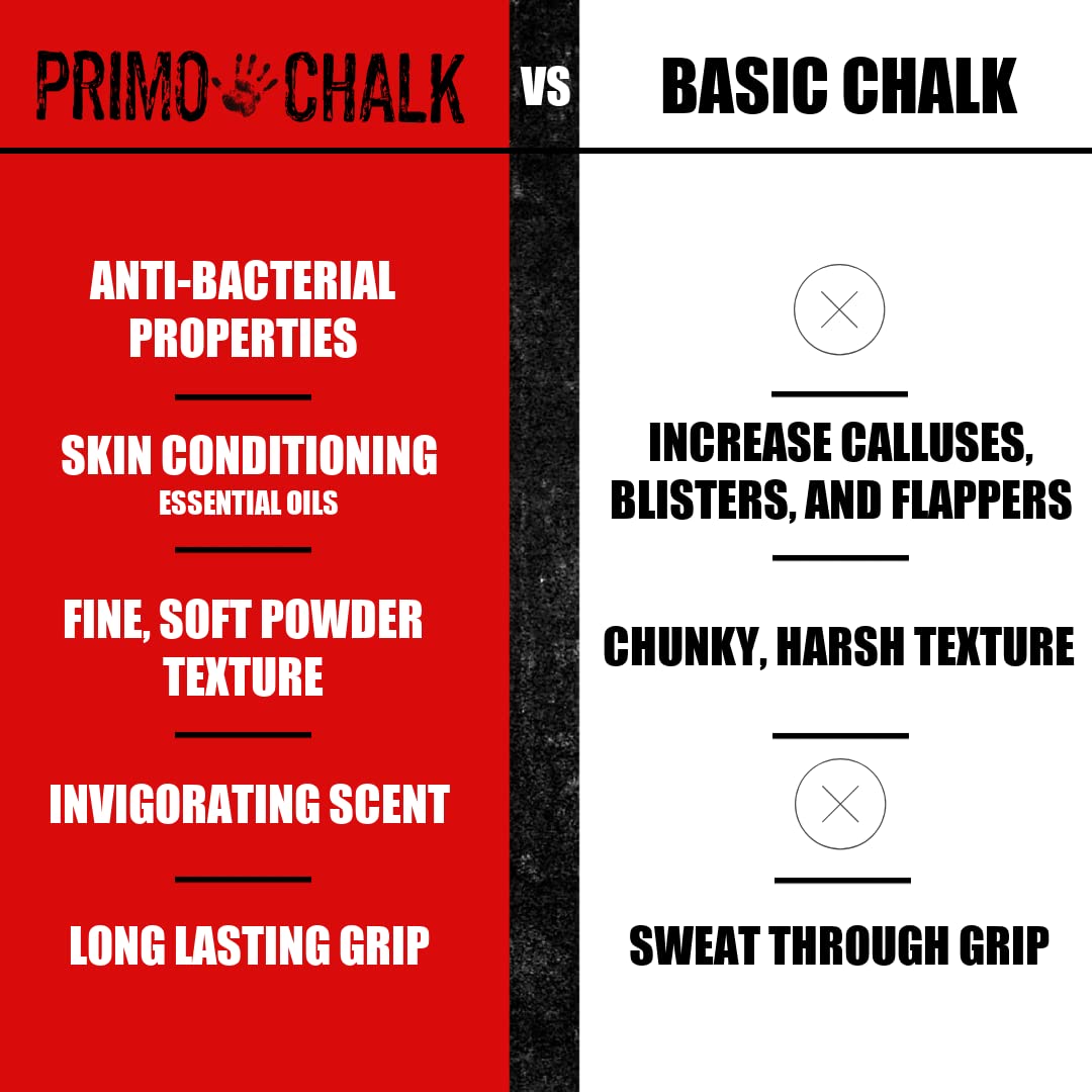 Primo Gym Chalk for Climbing & Weightlifting - Premium Magnesium Carbonate Powder for Better Grip | Sweat-Absorbing, Non-Slip Hand Chalk | Ideal for Rock Climbing, CrossFit, Powerlifting & Gym Workouts