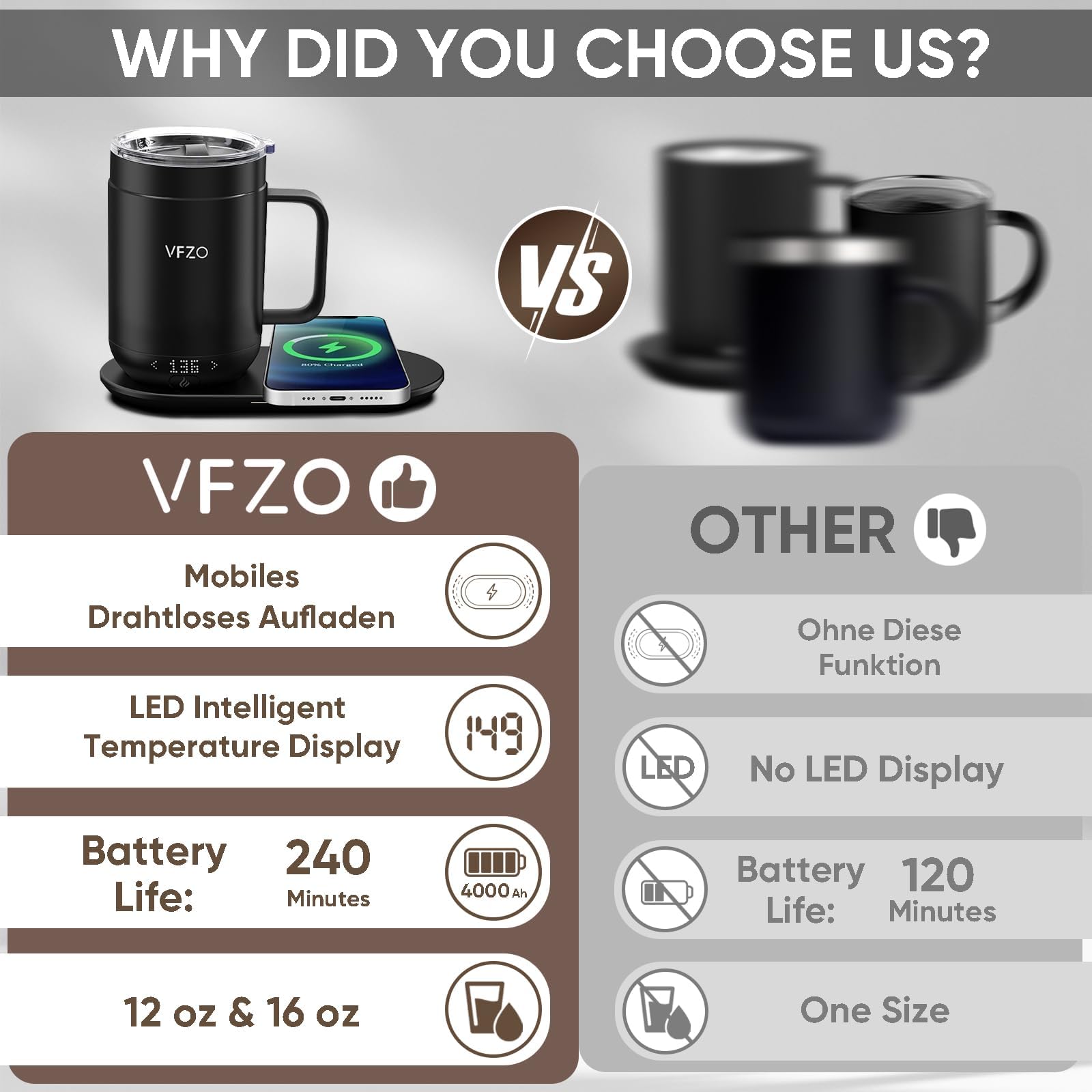 16Oz Smart Coffee Mug with Temperature Control & LED Display - Self Heating Travel Mug, 180 Min Battery Life, Fast Wireless Charging (149℉ Max) - Perfect for Office, Commute & Home Use (Burgundy, 16oz)
