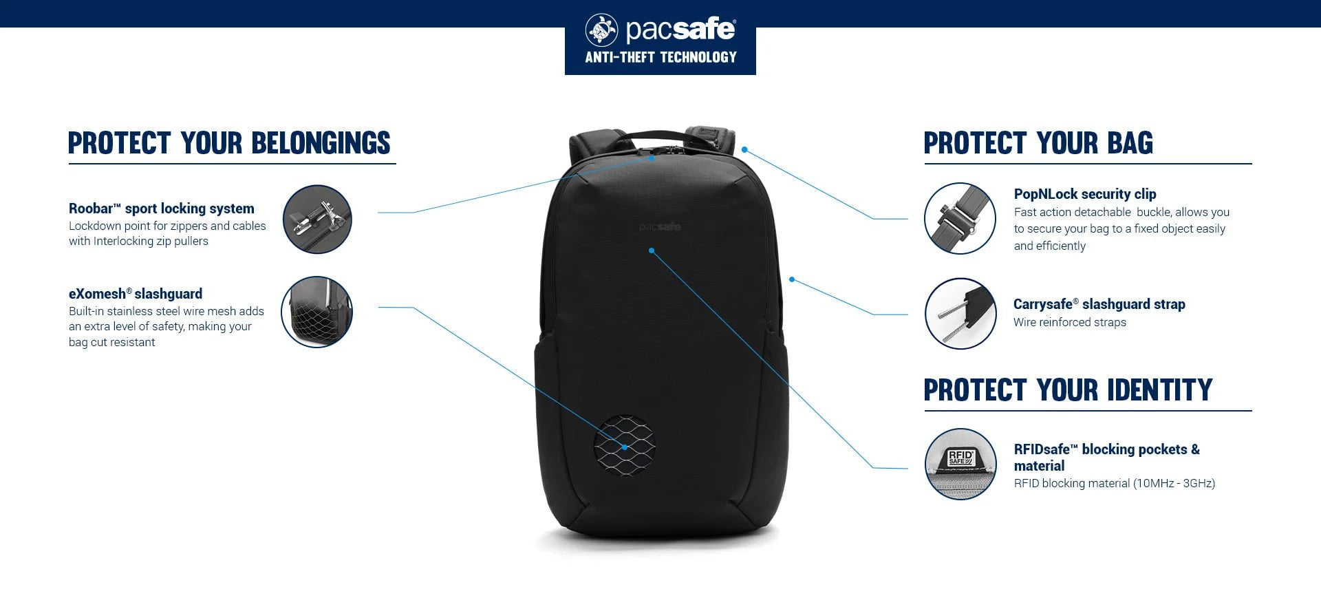 Pacsafe Vibe 25 Anti-Theft 25L RFID Blocking Travel Backpack - Secure Daypack for Commuting, Hiking & Urban Exploration