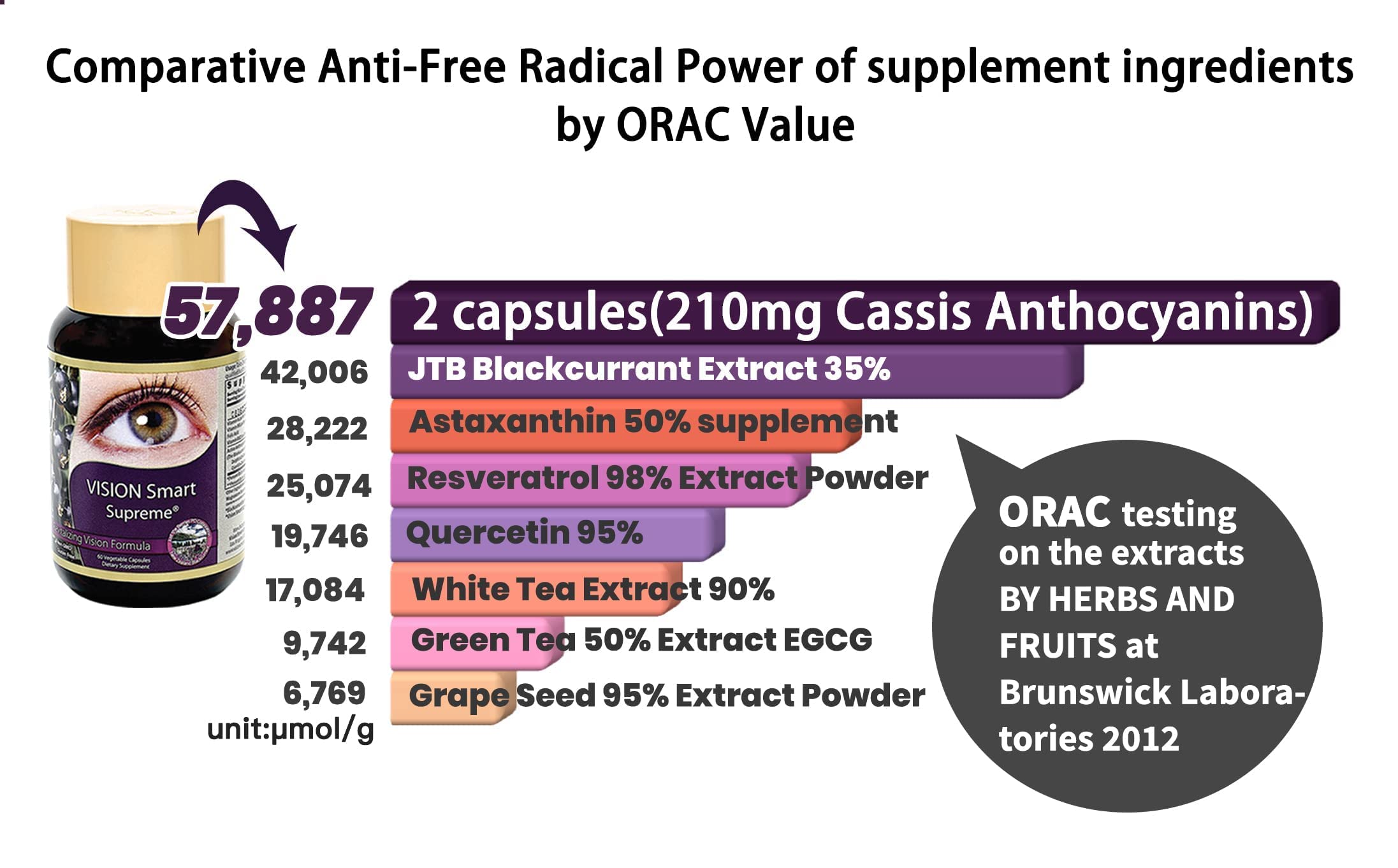 Vision Smart Supreme - Premium Eye Supplement with 210mg Pure Anthocyanins (D3R & C3R) | Vegan Capsules | USA Made (3 Bottles) | Supports Eye Health & Night Vision for Digital Screen Users