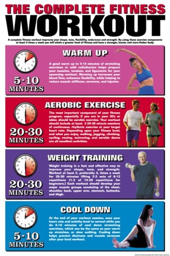 Complete Fitness Workout Poster - Home & Gym Exercise Guide for Men & Women - Perfect for Wall Decor & Training Motivation