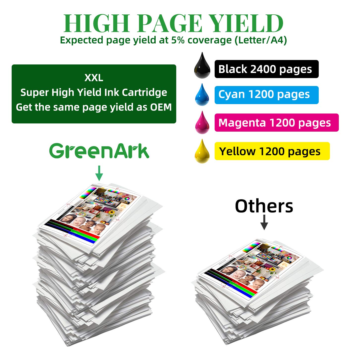 GREENARK LC20E Ink Cartridge for Brother Printers - 2C 2M 2Y Pack for Home & Office Printing