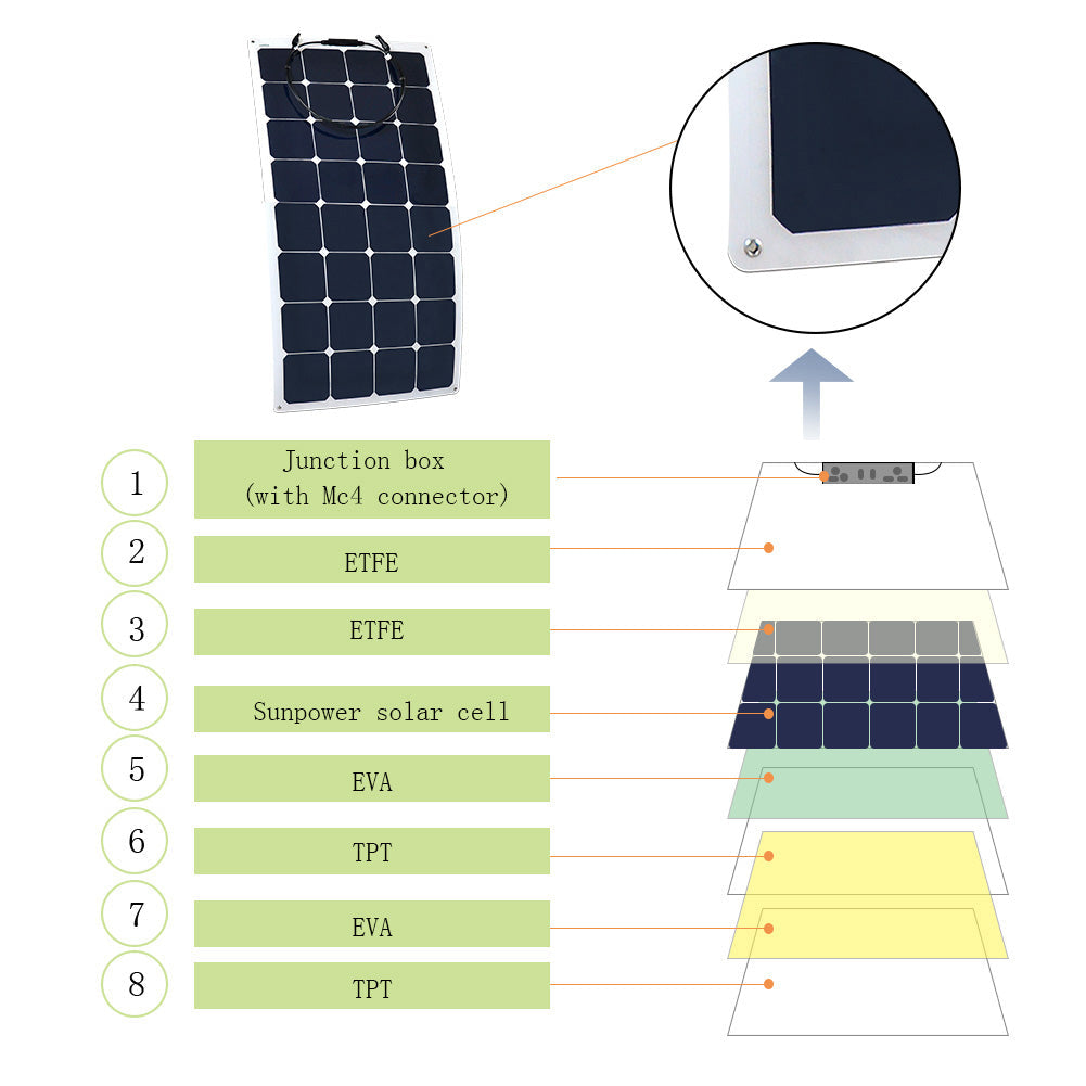 Acopower 110W & 220W 20A PWM Solar Flex Kit - Portable Solar Panel Charger for RV, Boat, Camping & Off-Grid Power