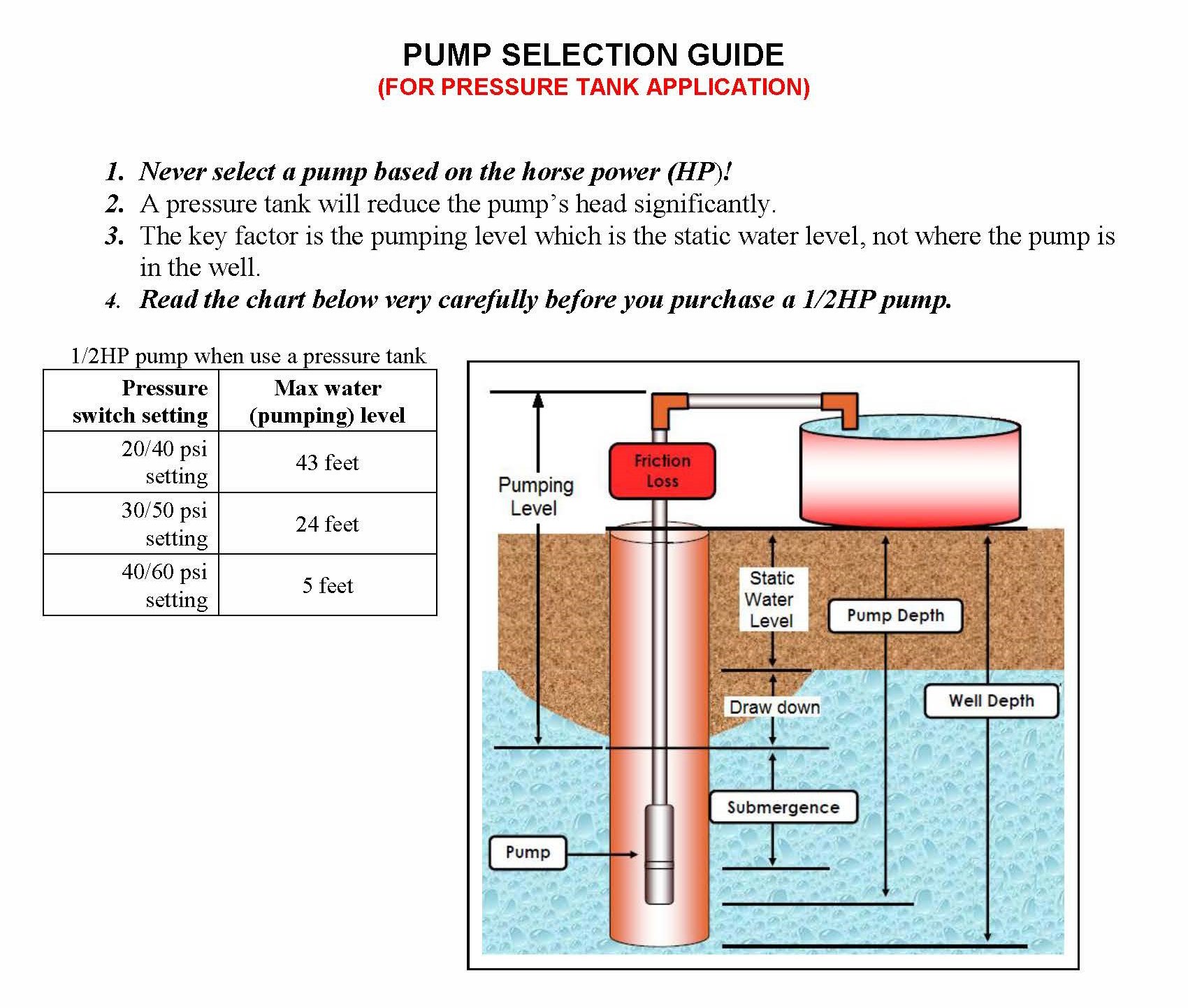 Hallmark Industries MA0343X-4A 1/2 HP Deep Well Submersible Pump - 230V, 60Hz, 25 GPM, 150ft Head, Stainless Steel, 4 Inch - Ideal for Residential Water Supply, Irrigation & Farm Use