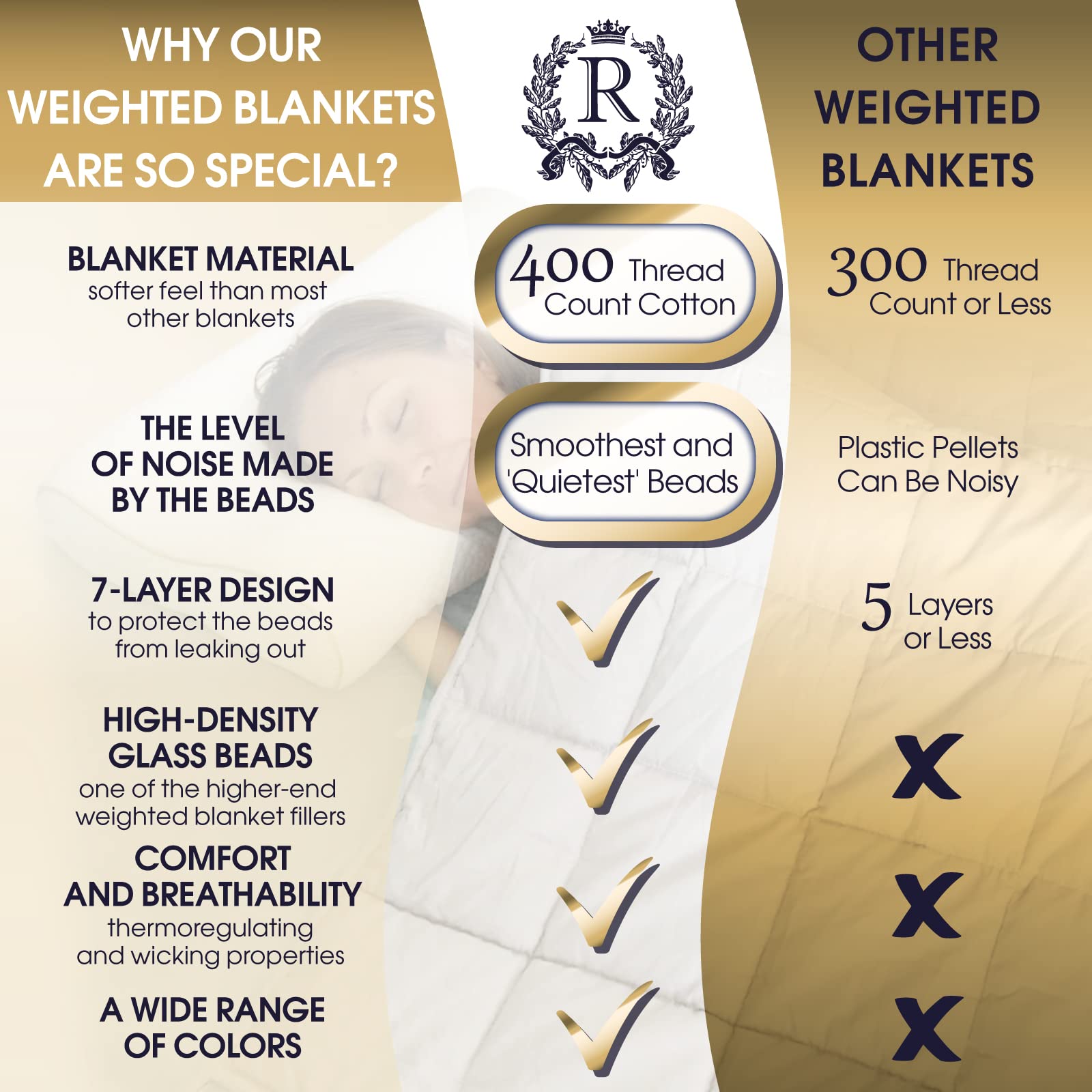 Royal Therapy Weighted Blanket - 20lbs Heavy 100% Cotton Blanket with Premium Glass Beads (48''x78'', Satin Gold) for Adults & Teens - Perfect for Twin/Queen Bed, Anxiety Relief, Stress Reduction & Better Sleep