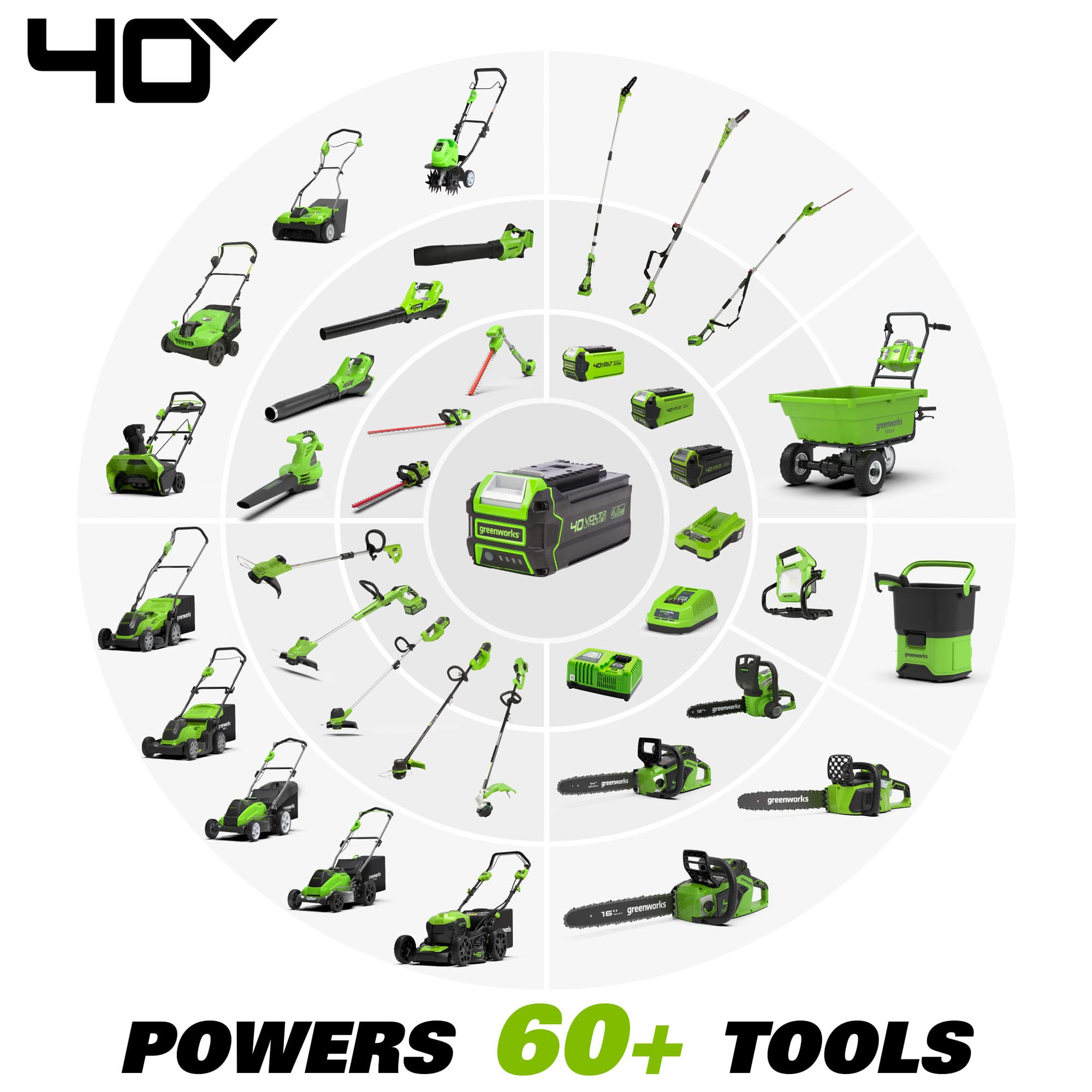 Greenworks 40V Lithium-Ion Battery Charger for Cordless Lawn Mowers & Power Tools - Fast Charging, Compatible with 29692 Model - Perfect for Home Garden & Yard Maintenance