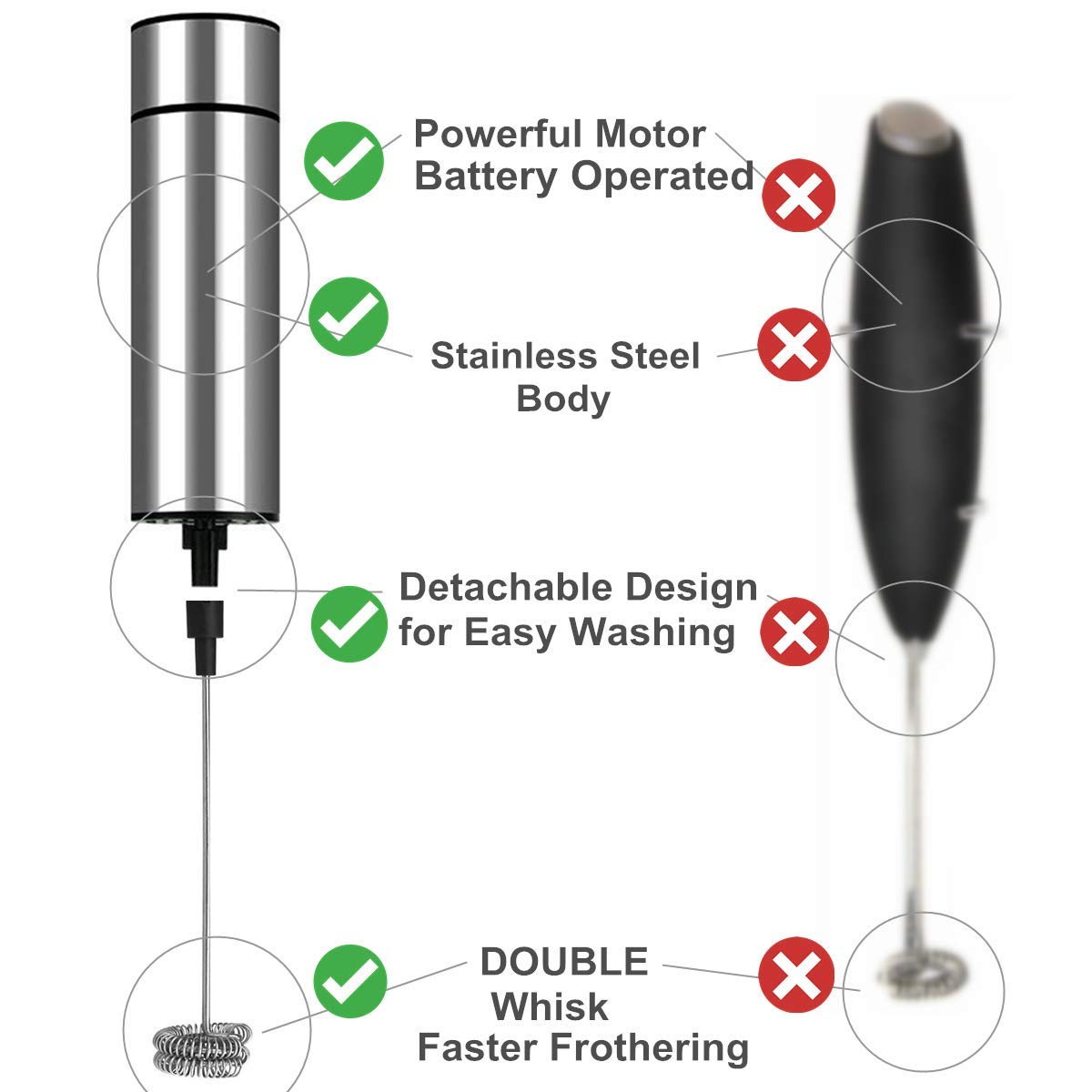 Battery Operated Handheld Milk Frother - Stainless Steel Mini Frother for Coffee, Latte, Cappuccino & Hot Chocolate | Perfect for Home, Office & Travel Use