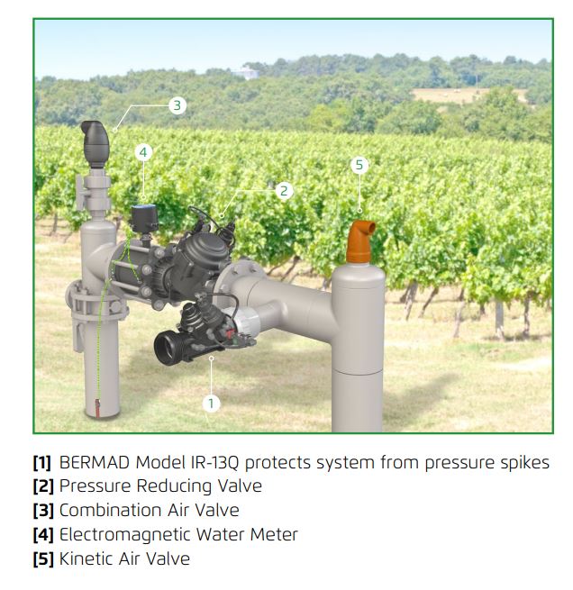 Bermad Hydraulic Quick Pressure Relief Valves for Bore Protection - High Performance Water Control Valves for Irrigation Systems & Industrial Applications