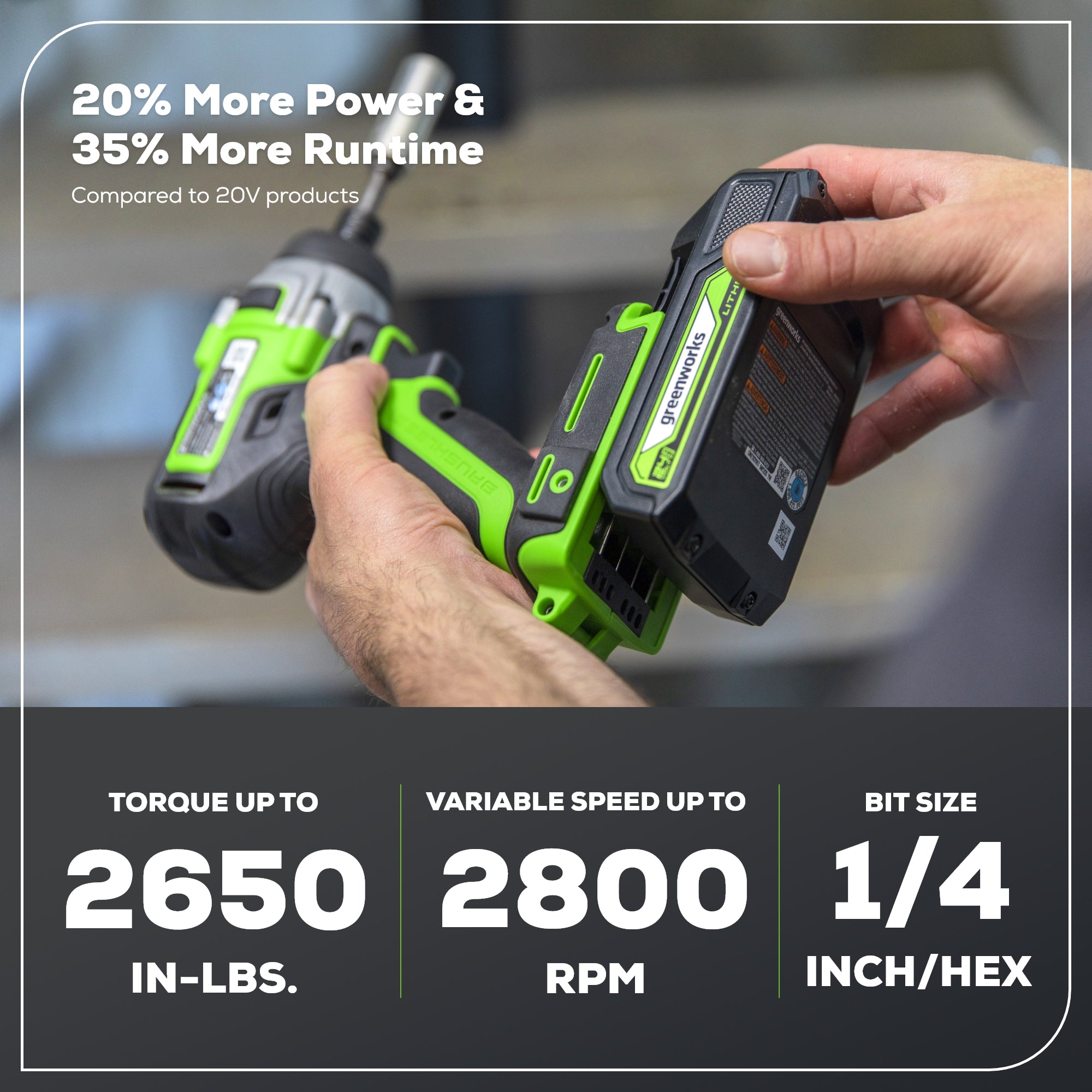 24V 1/4 Inch 2650 in/lbs Brushless Impact Driver Kit with 2.0Ah USB Batteries, Dual Port Charger & Drill Bits - Perfect for DIY Projects, Home Repairs and Professional Construction Work