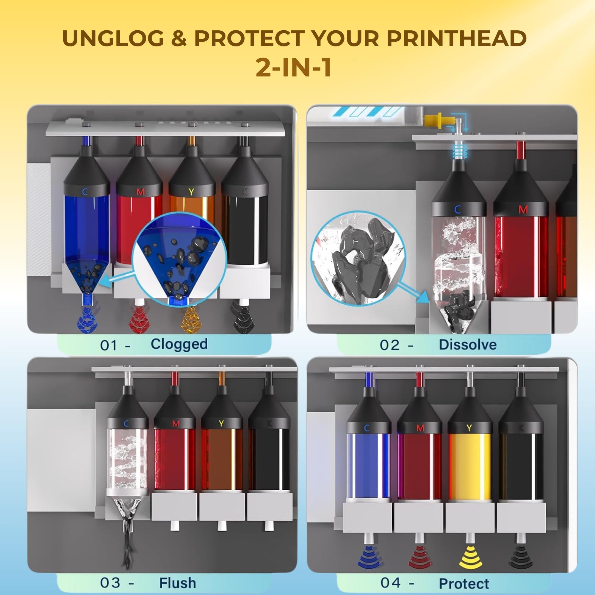 Universal DTF/DTG Printer Printhead Cleaning Kit - Nozzle Cleaner Solution for Direct Transfer Film & Direct-to-Garment Printers (100mL) - Perfect for Maintenance & Preventing Clogs in Home & Commercial Printing