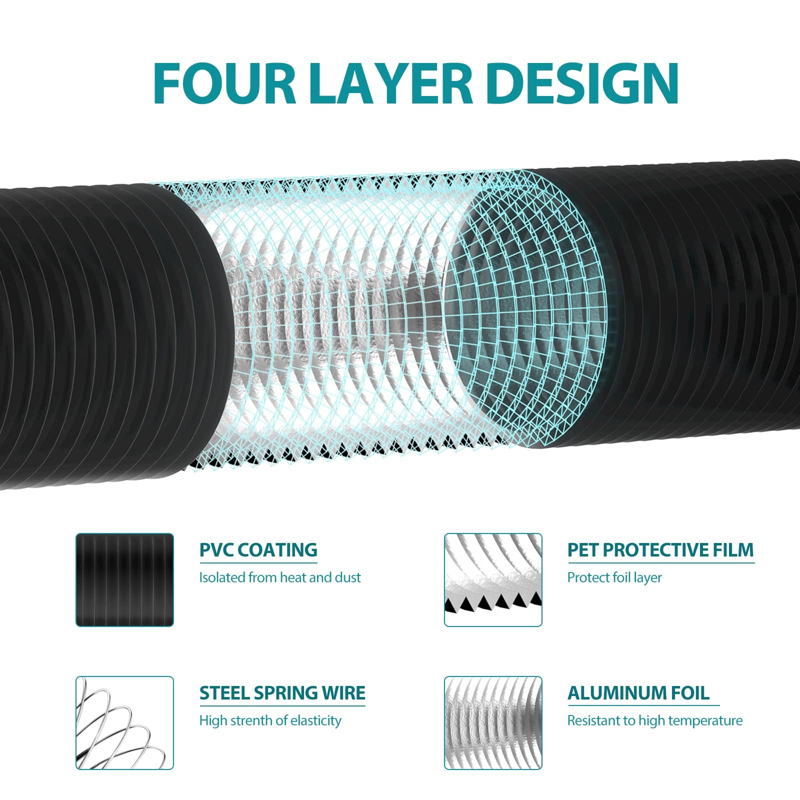 HG Power 3 Inch Flexible Aluminum Dryer Vent Hose - 8ft HVAC Ducting with 3-Layer Protection & 2 Clamps | Ideal for Heating, Cooling & Exhaust Ventilation in Homes & Laundry Rooms