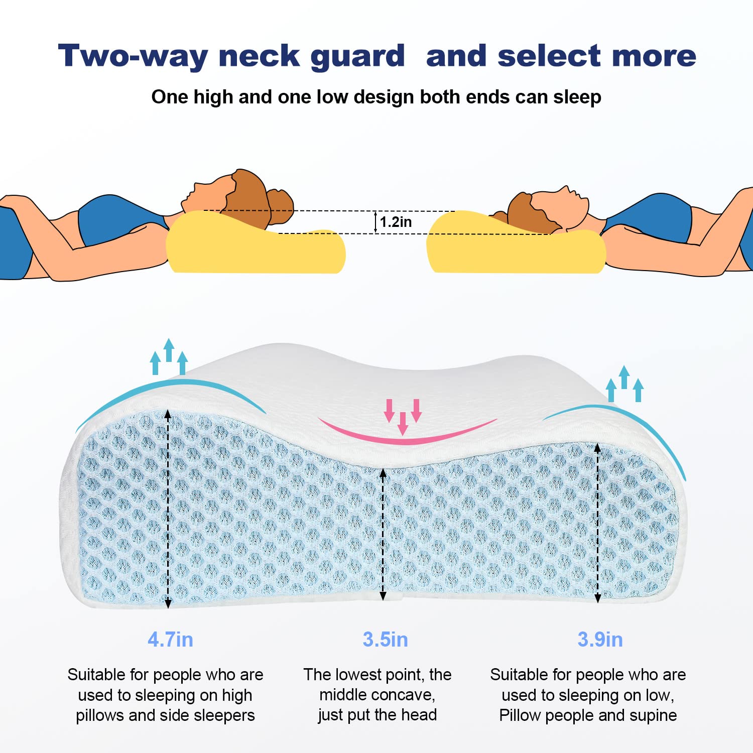 **Queen Size Memory Foam Pillow with Washable Cover - Orthopedic Support for Side, Back & Stomach Sleepers - Ergonomic Design for Neck Pain Relief - Perfect for Home, Travel & Office Use**