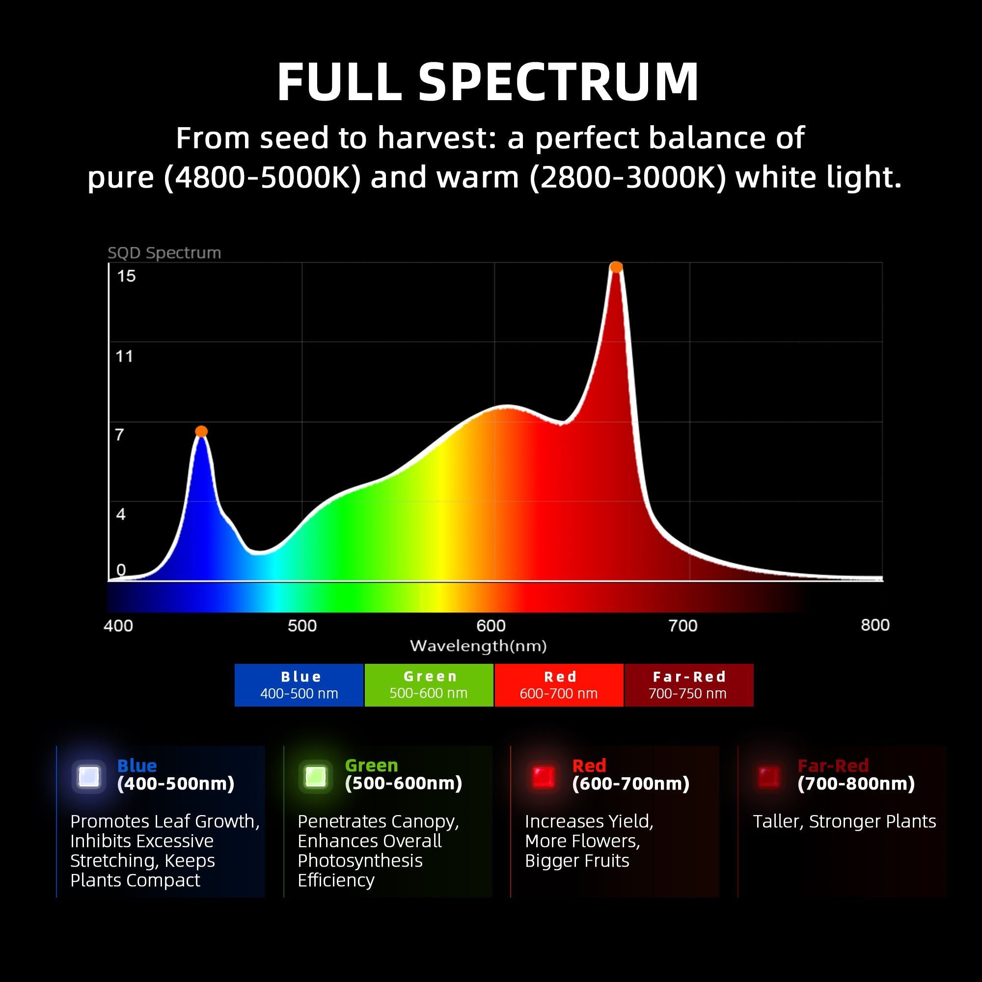 Spider Farmer G5000 Smart LED Grow Light with Bluetooth & WiFi Control - Full Spectrum Plant Light for Indoor Hydroponics, Greenhouse & Home Gardening