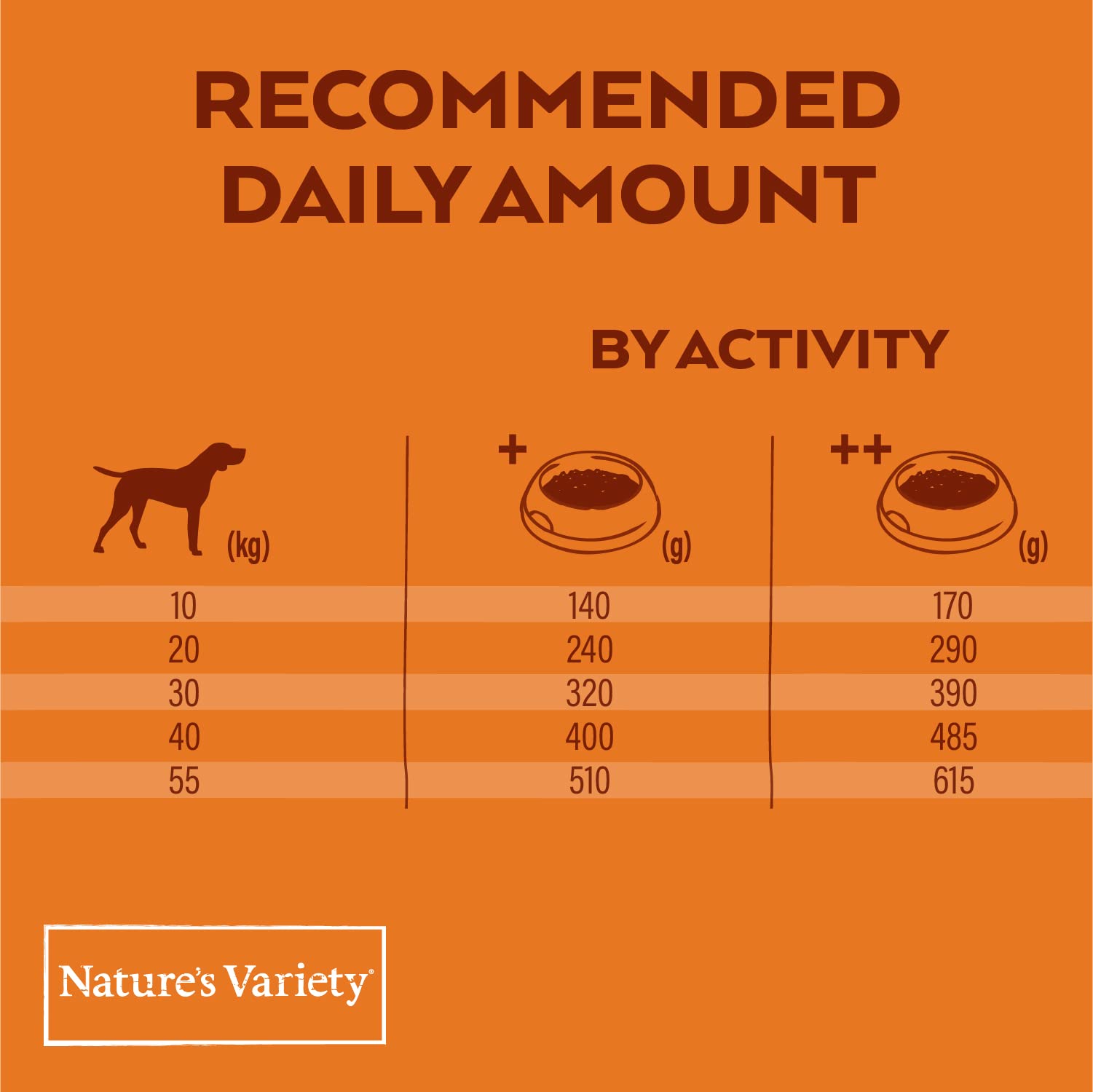 Nature's Variety Premium Complete Dry Dog Food with Free-Range Chicken for Medium & Large Breeds - 10kg Bag | High-Protein Nutrition for Active Adult Dogs at Home or Outdoor Adventures
