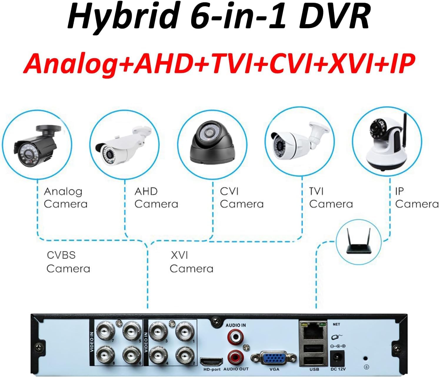 8CH 5-in-1 Hybrid DVR Security System - 1080P NVR/AHD/TVI/CVI/Analog Support, Motion Detection, Standalone CCTV Video Recorder (HDD & Cameras Not Included) - Ideal for Home Security, Business Surveillance & Property Monitoring