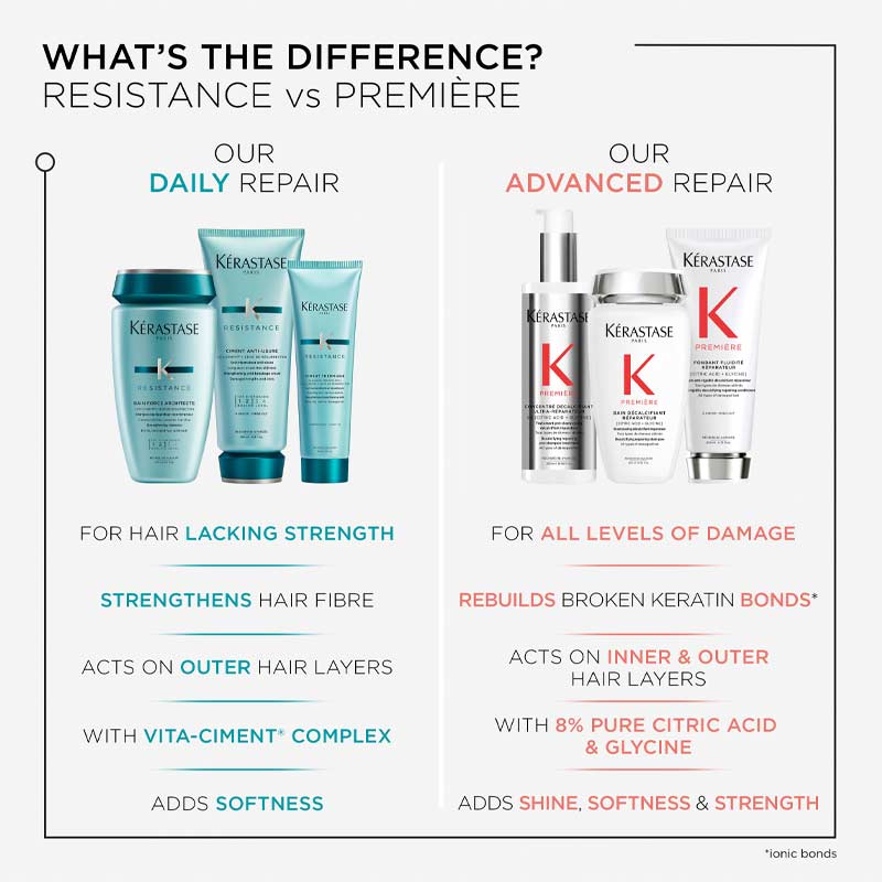 Kérastase Resistance Extentioniste Length Detangling Conditioner for Damaged Hair - Repairing & Strengthening Hair Treatment for Long Hair Growth - Perfect for Daily Use & Salon-Quality Results at Home