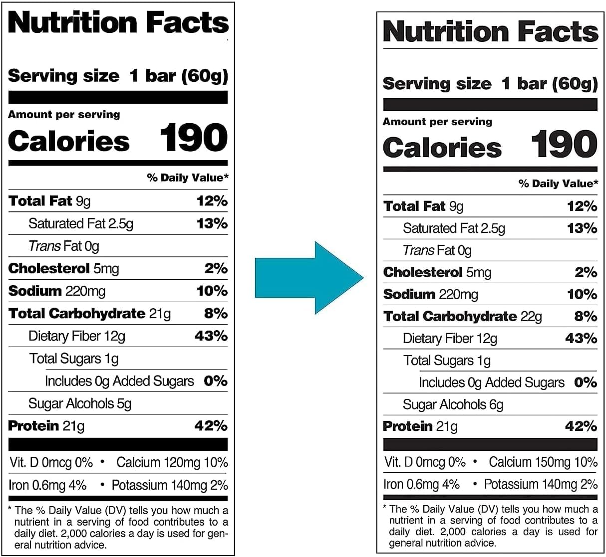 Quest Nutrition Protein Bar - Chocolate Chip Cookie Dough Flavor | 21g Protein, 1g Sugar, Keto Friendly, High Fiber | Perfect for Post-Workout Recovery & Healthy Snacking (12 Count)