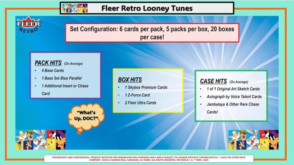 Upper Deck Fleer Retro Looney Tunes Blaster Box - 2022 Trading Cards Collection for Collectors & Fans - Perfect for Gifts, Display & Trading Card Games