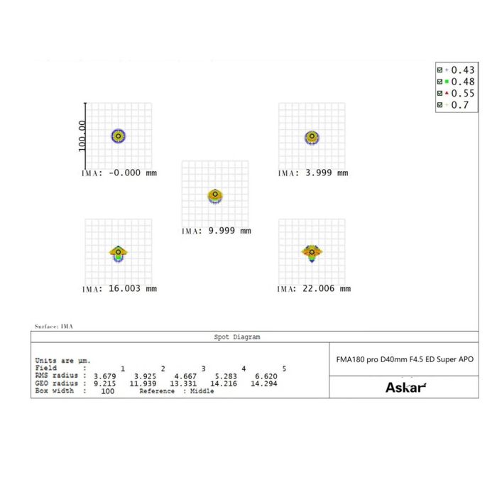 Askar FMA 180 Pro 40mm f/4.5 Sextuplet APO Astrograph Lens - Premium Astrophotography Telescope for Deep Space Imaging, Star Clusters & Nebulae Photography