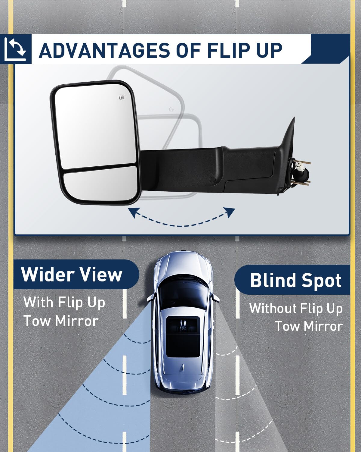 ECCPP Power Heated Towing Mirrors - Left & Right Side Replacement for Dodge Ram 1500/2500/3500 (1998-2002) - Manual Flip-Up, Adjustable Truck Mirrors - Perfect for Towing Trailers & Heavy Loads