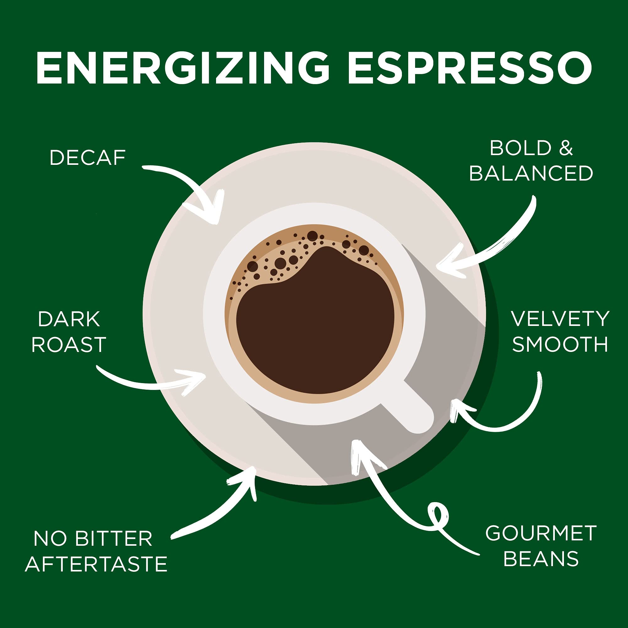 CAFFÉ CONTEMPO DECAF Italian Style Ground Espresso - Water Process Decaffeinated, 1 LB Bag, Fine Grind, Dark Roast, Freshly Roasted Coffee - Perfect for Moka Pot, Espresso Machines & Home Brewing