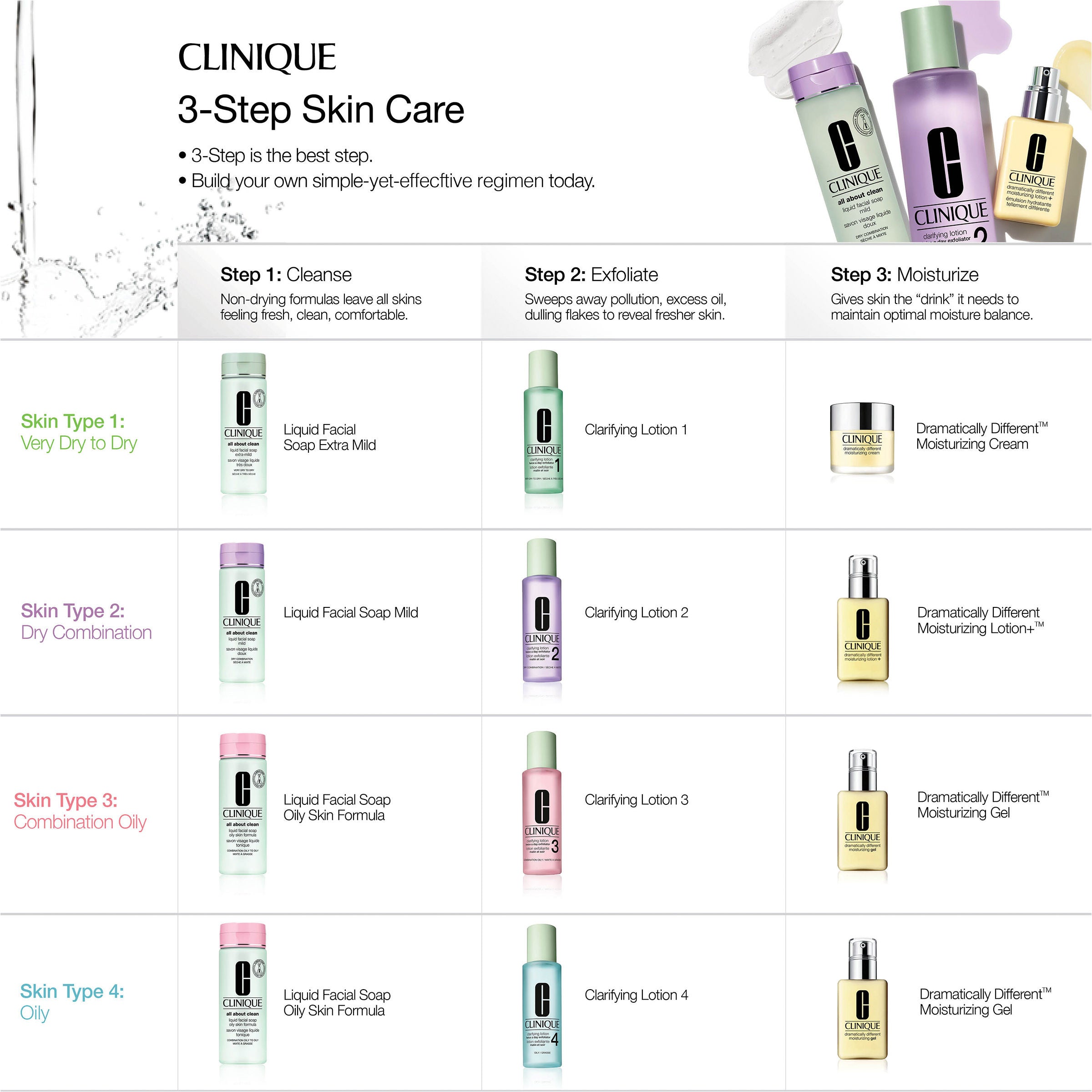 Clarifying Lotion for Oily & Acne-Prone Skin | Alcohol-Free Facial Toner | Pore Minimizer & Oil Control | Perfect for Daily Skincare Routine & Post-Workout Refresh